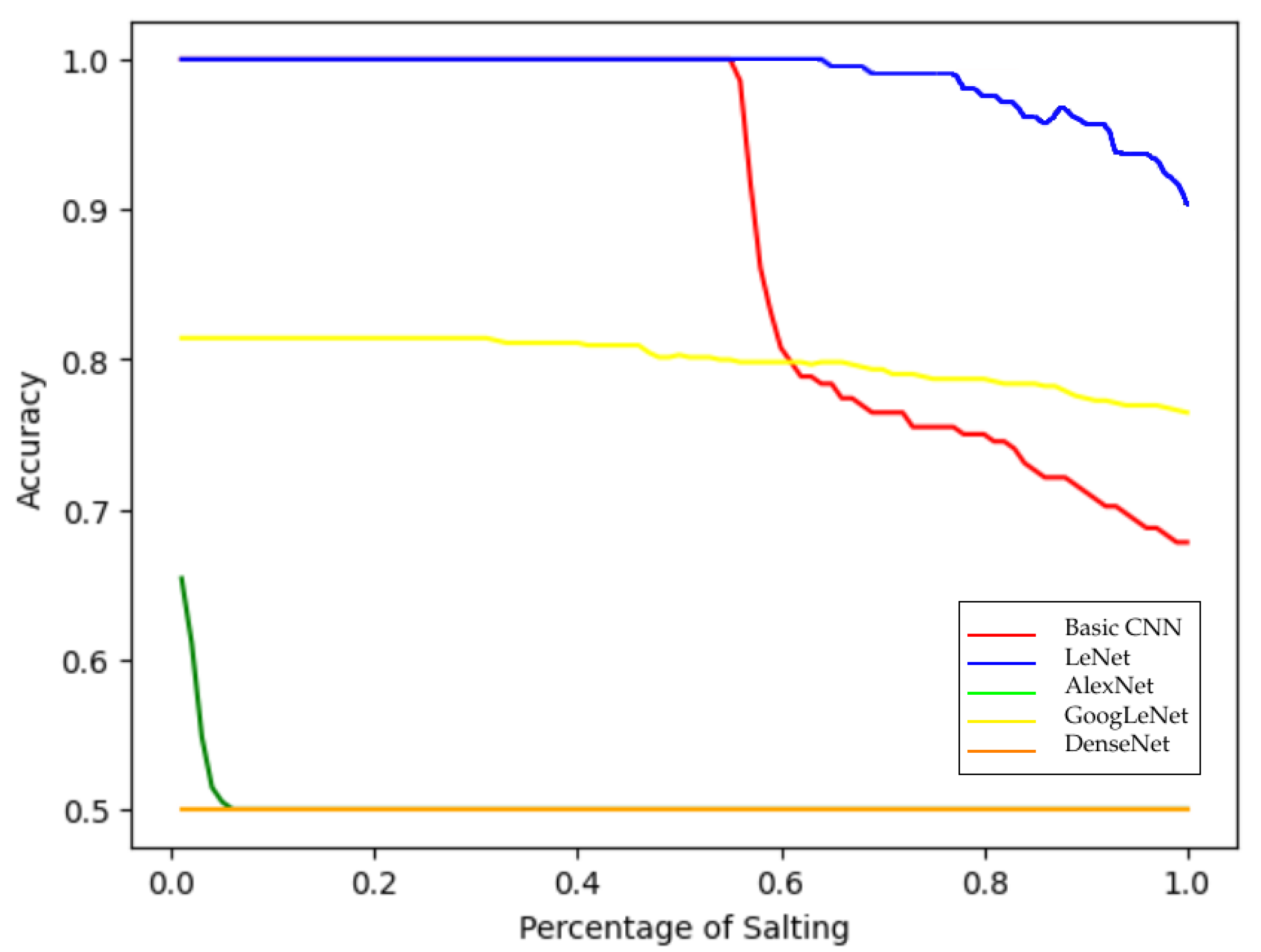 Electronics 14 03937 g006