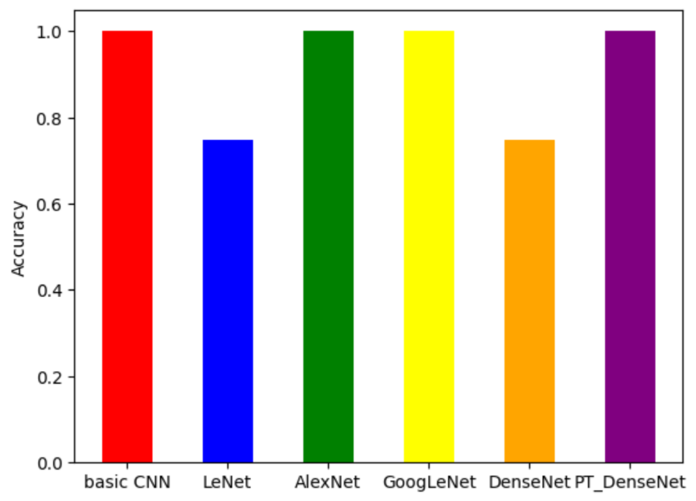Electronics 14 03937 g008