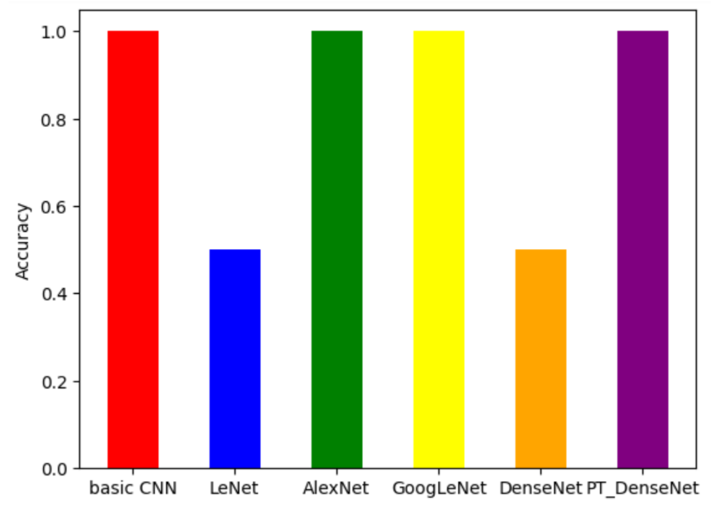 Electronics 14 03937 g009