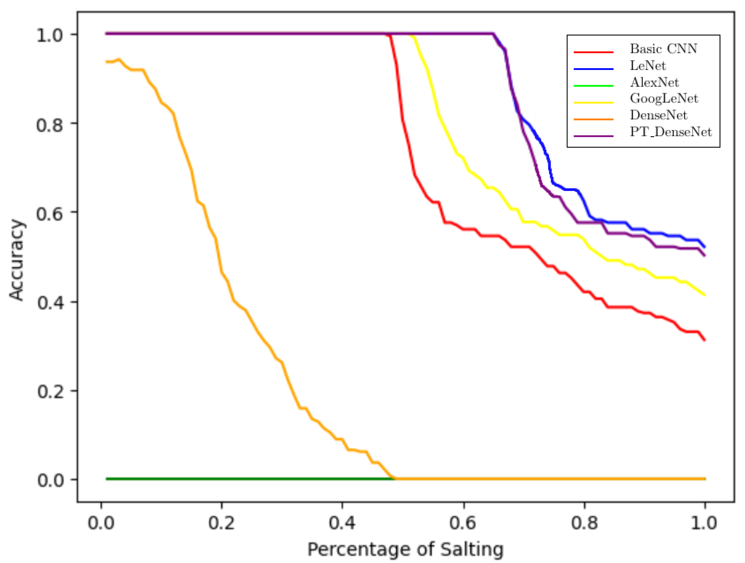 Electronics 14 03937 g011