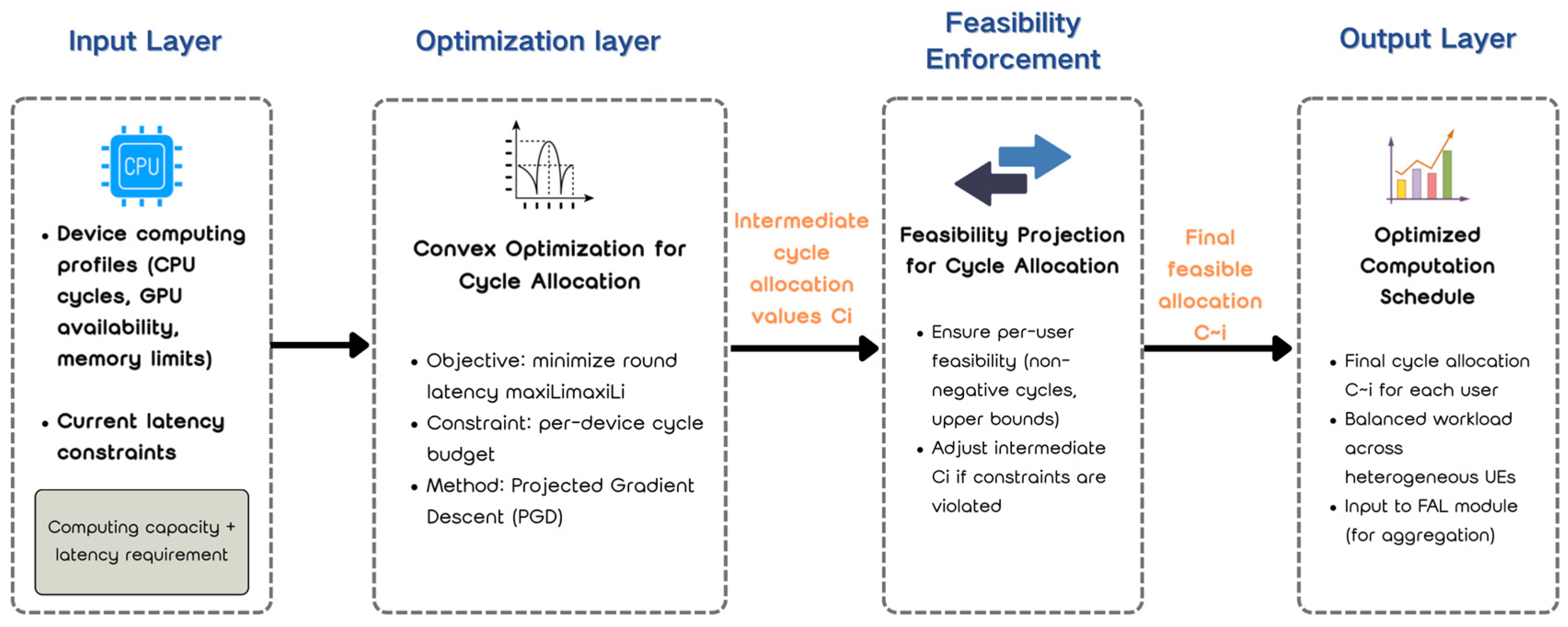 Electronics 14 03938 g003