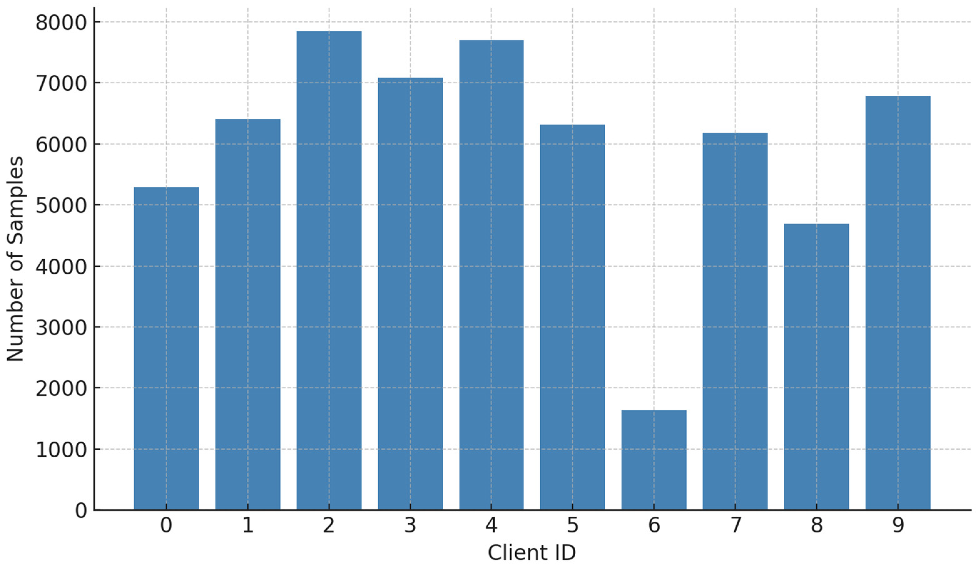 Electronics 14 03938 g005