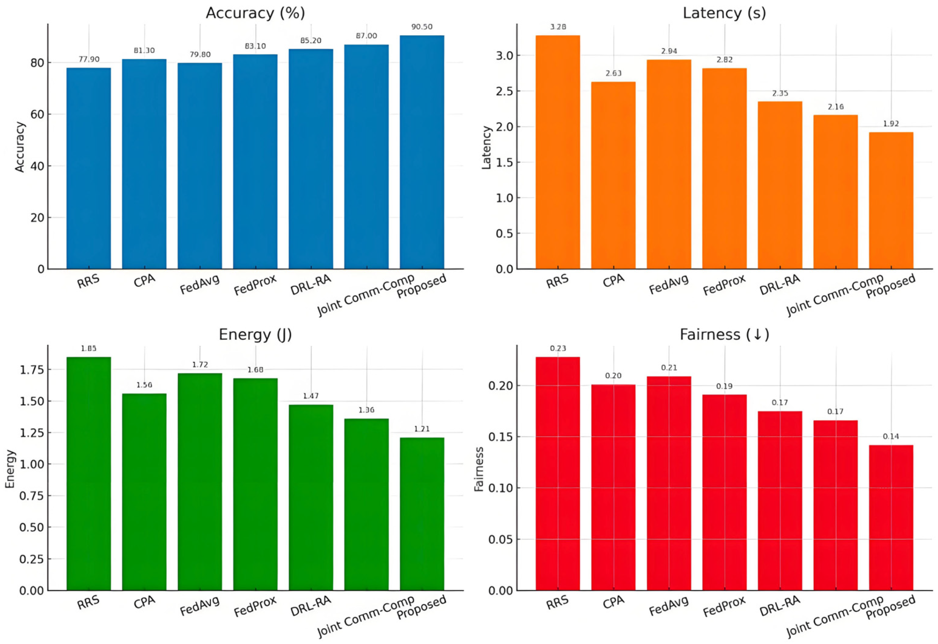Electronics 14 03938 g006