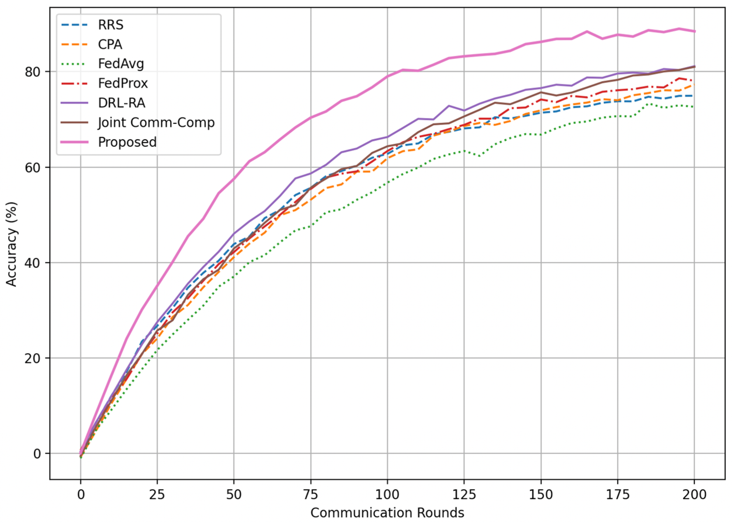 Electronics 14 03938 g007