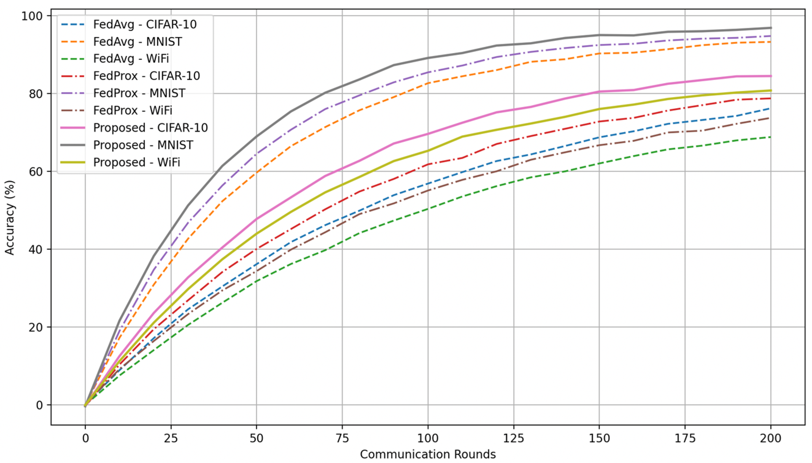 Electronics 14 03938 g009