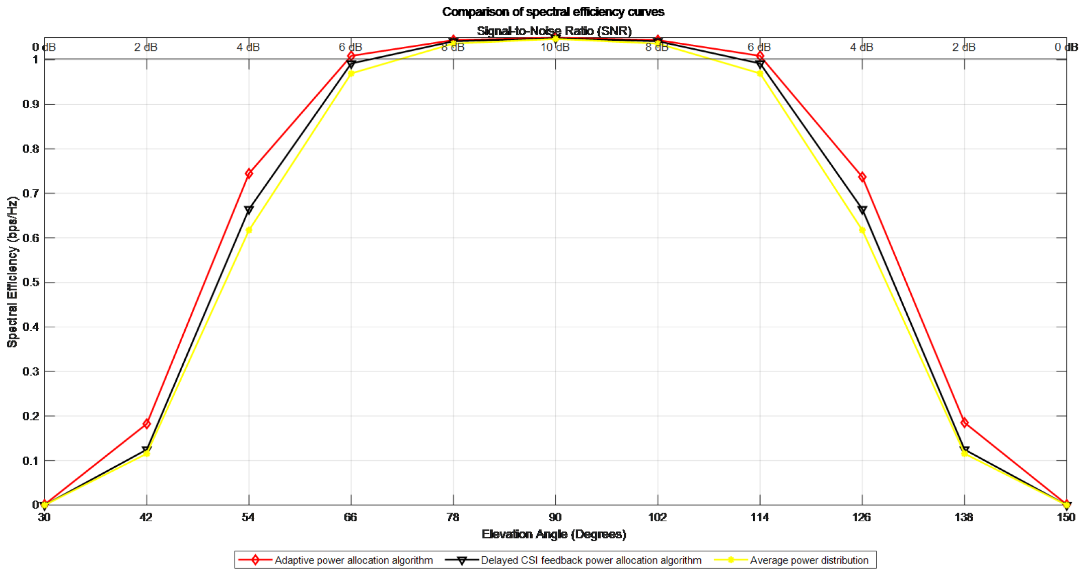 Electronics 14 03939 g013