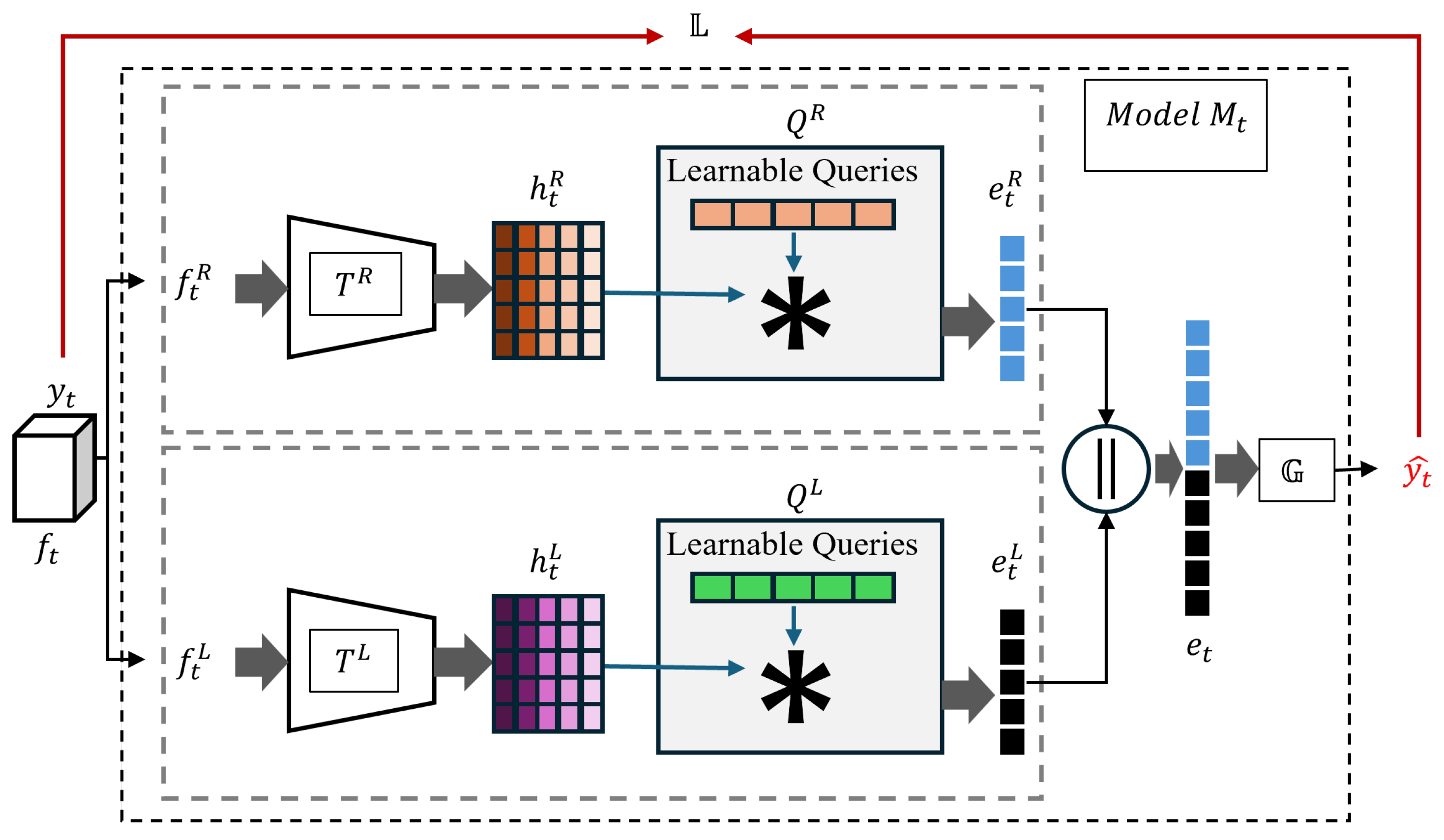 Electronics 14 03946 g002