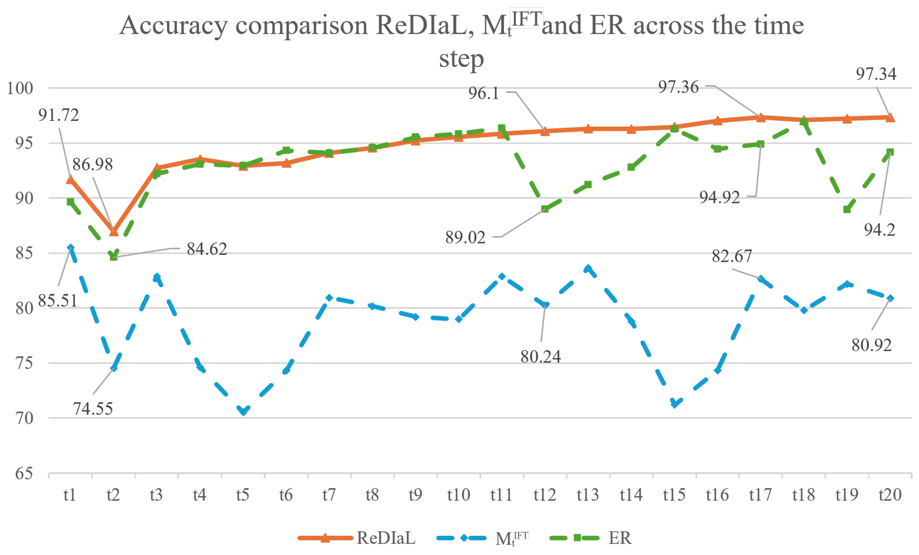 Electronics 14 03946 g003