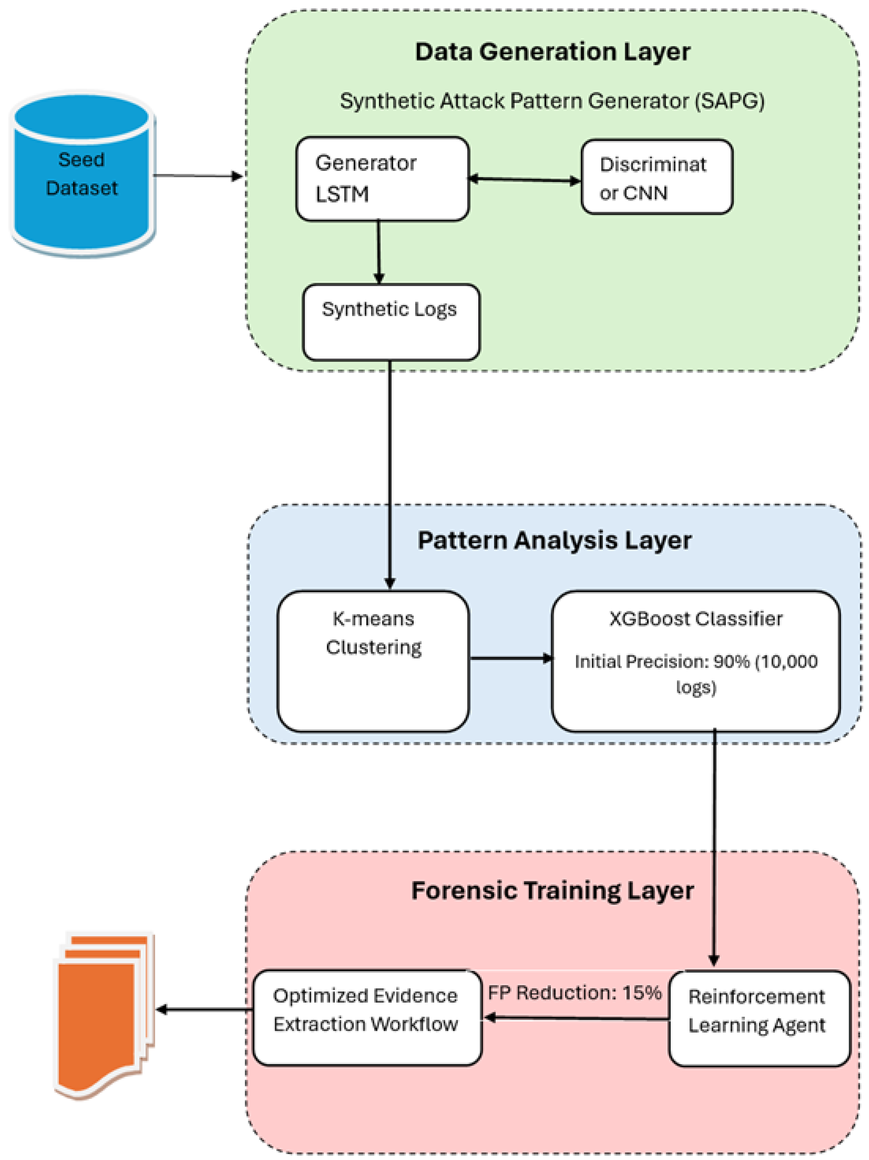 Electronics 14 03947 g001
