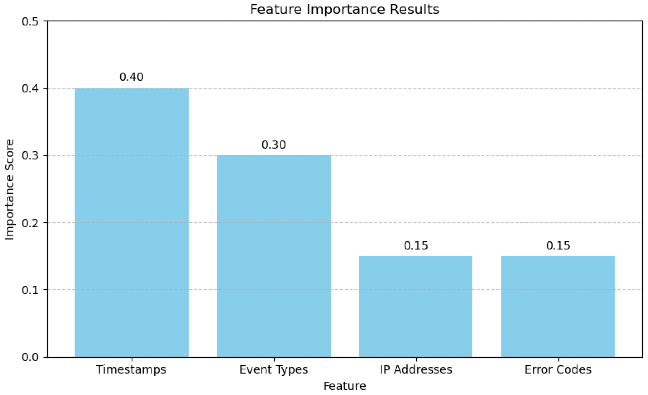 Electronics 14 03947 g003