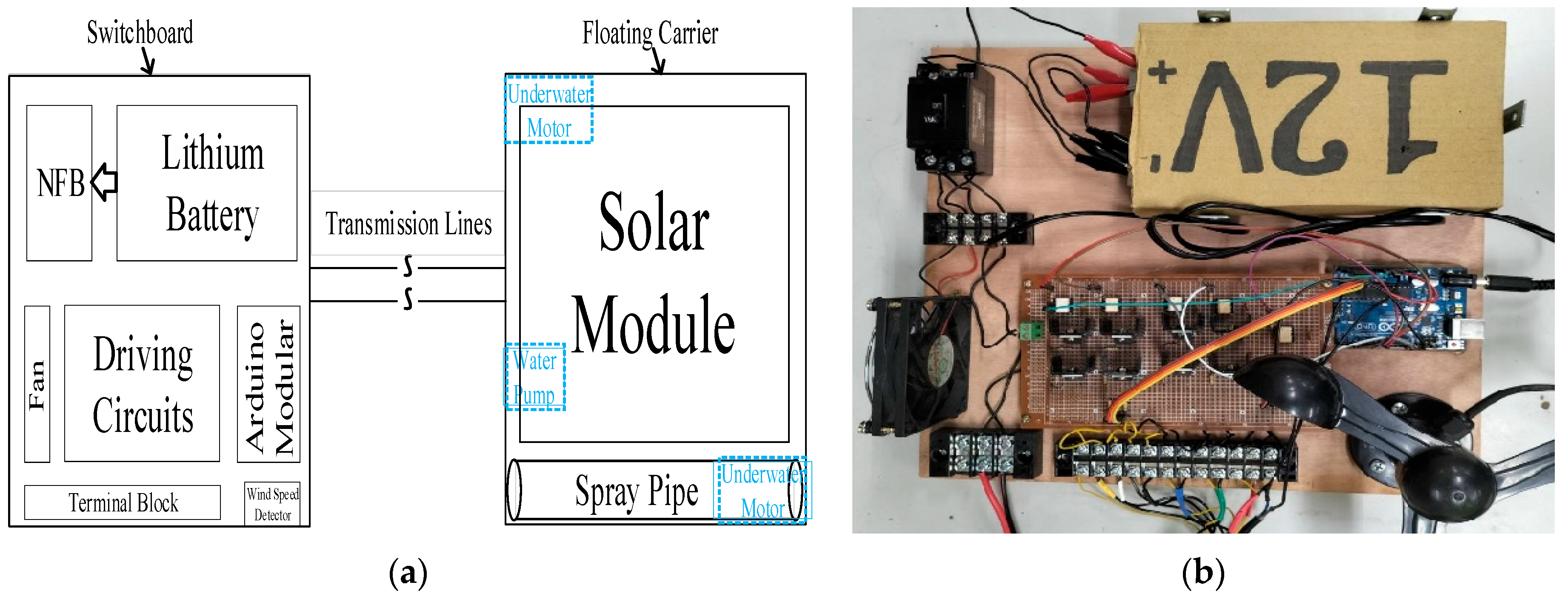 Electronics 14 03949 g003 Electronics 14 03949 g003