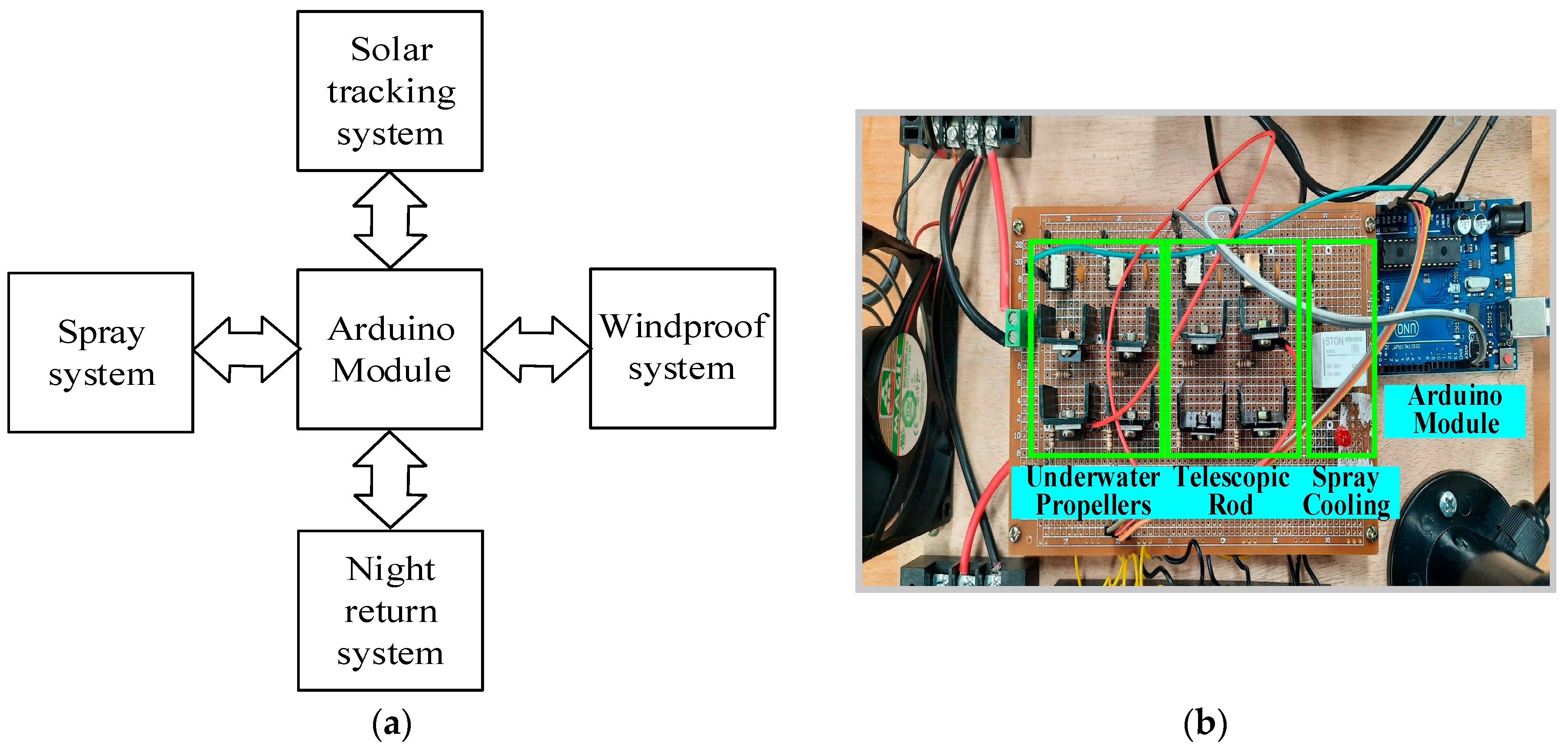 Electronics 14 03949 g004 Electronics 14 03949 g004