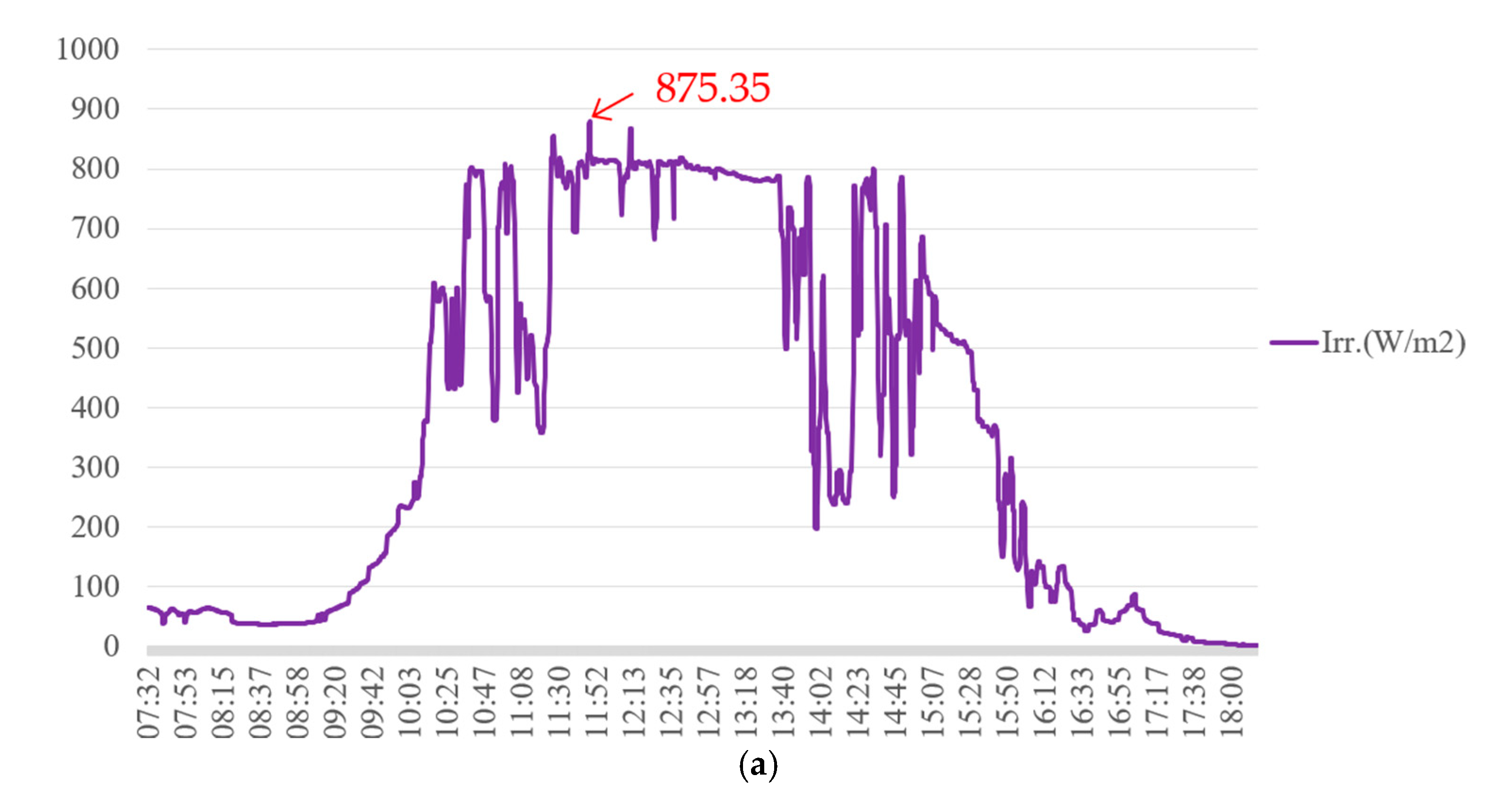 Electronics 14 03949 g011a Electronics 14 03949 g011a