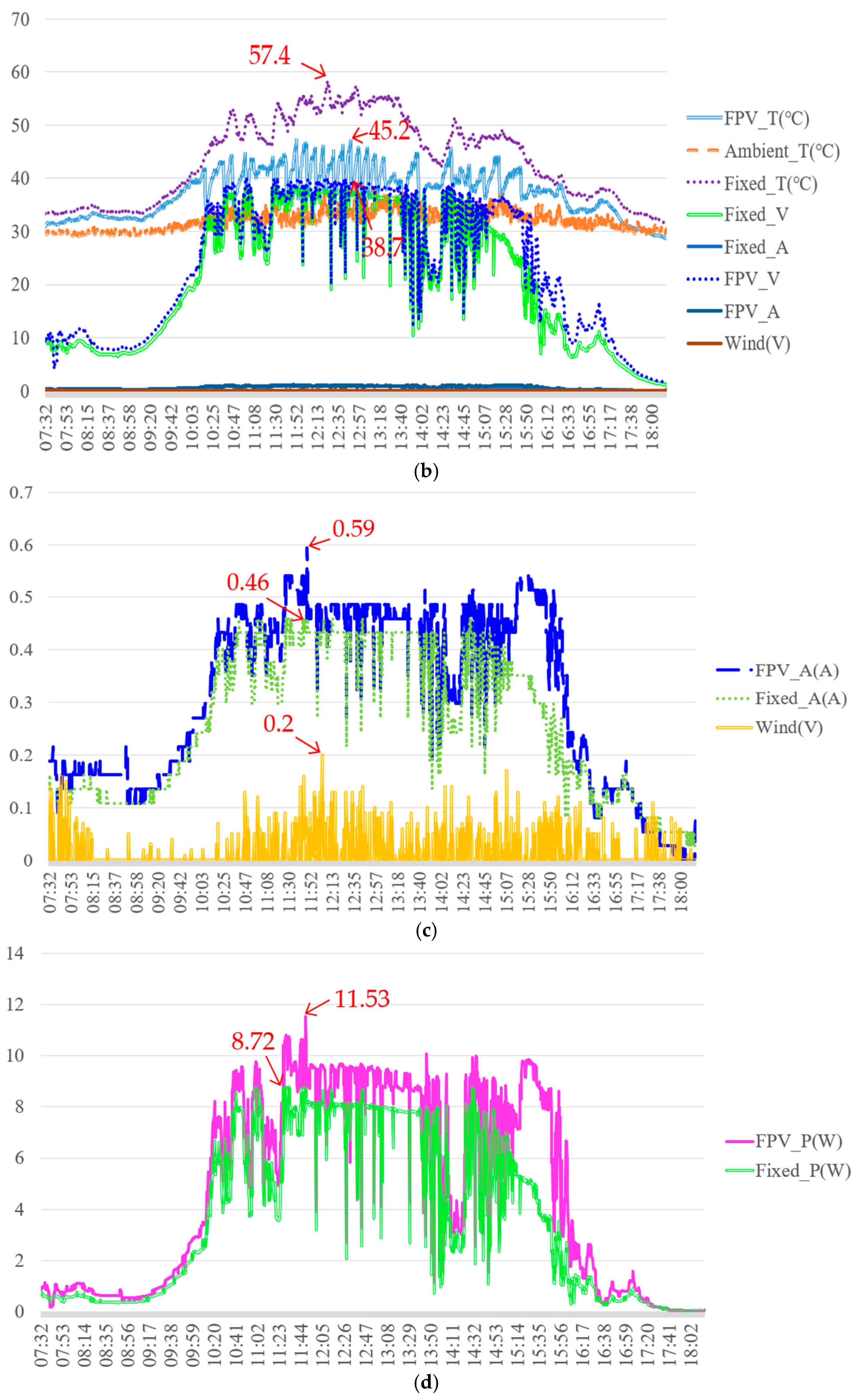 Electronics 14 03949 g011b Electronics 14 03949 g011b