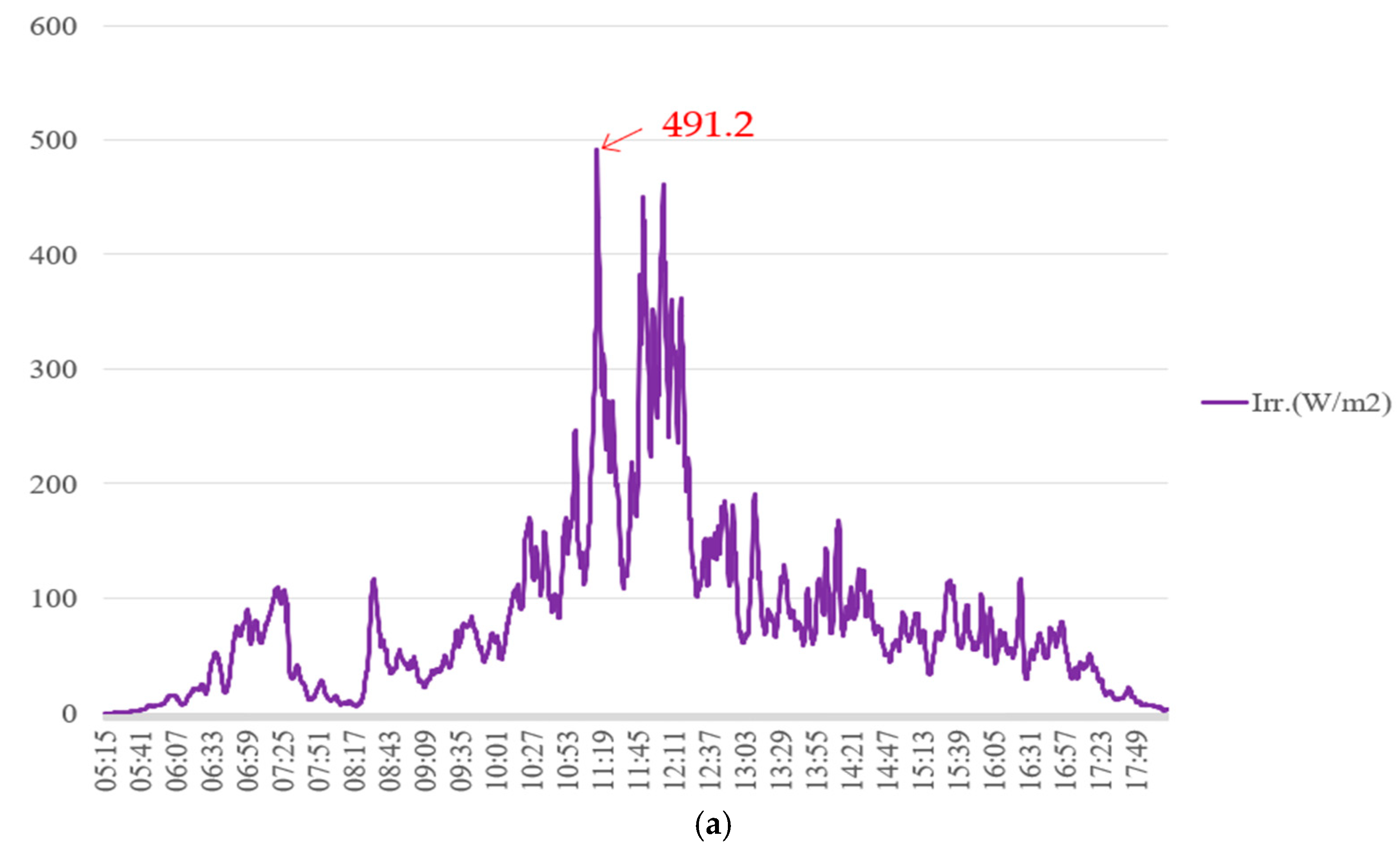 Electronics 14 03949 g012a Electronics 14 03949 g012a