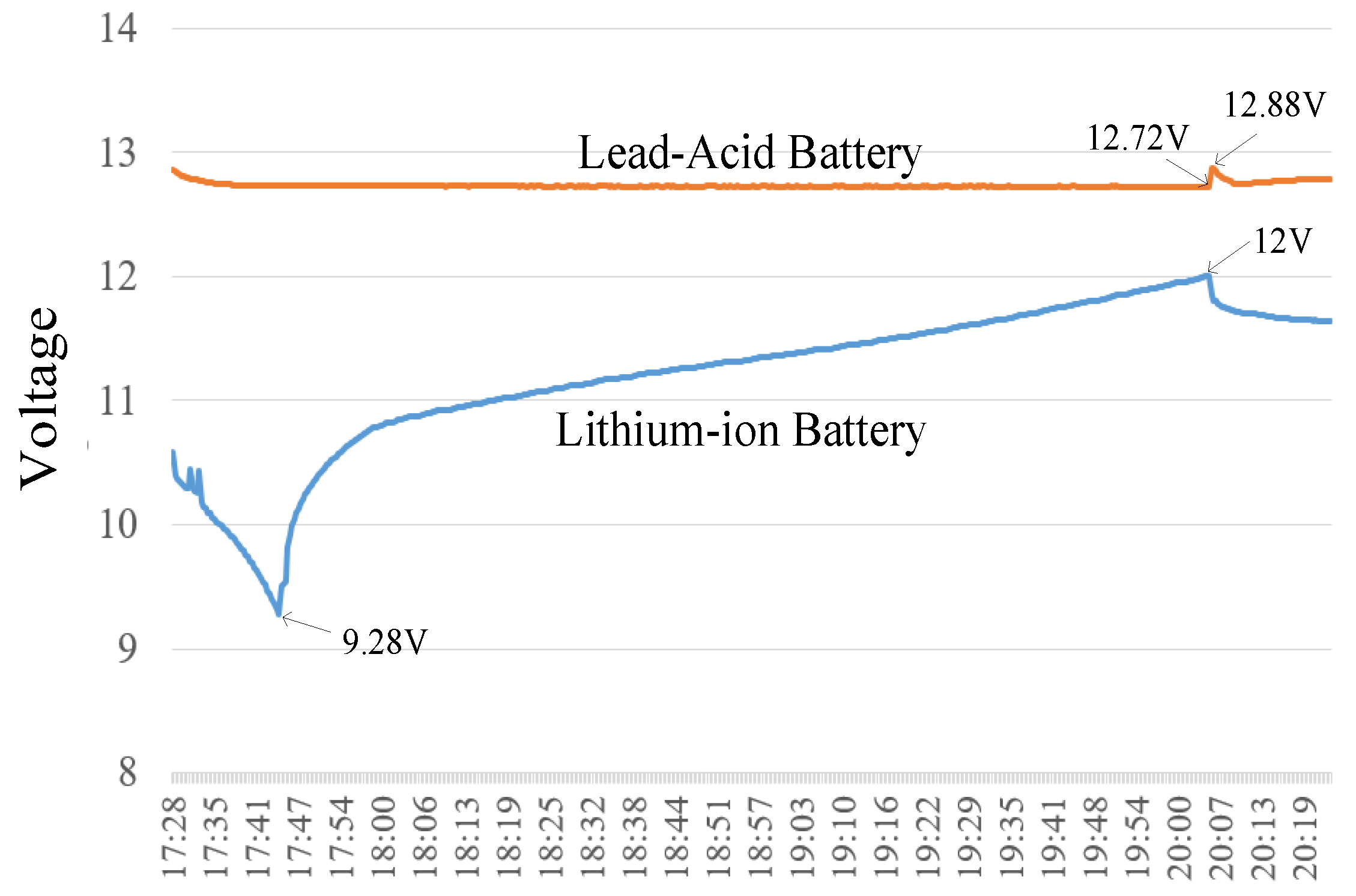 Electronics 14 03949 g013 Electronics 14 03949 g013