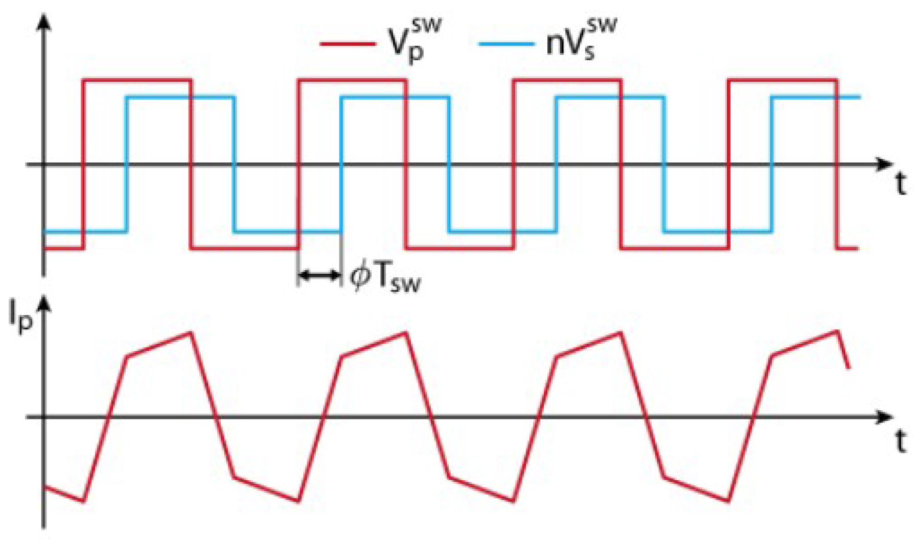 Electronics 14 03950 g004