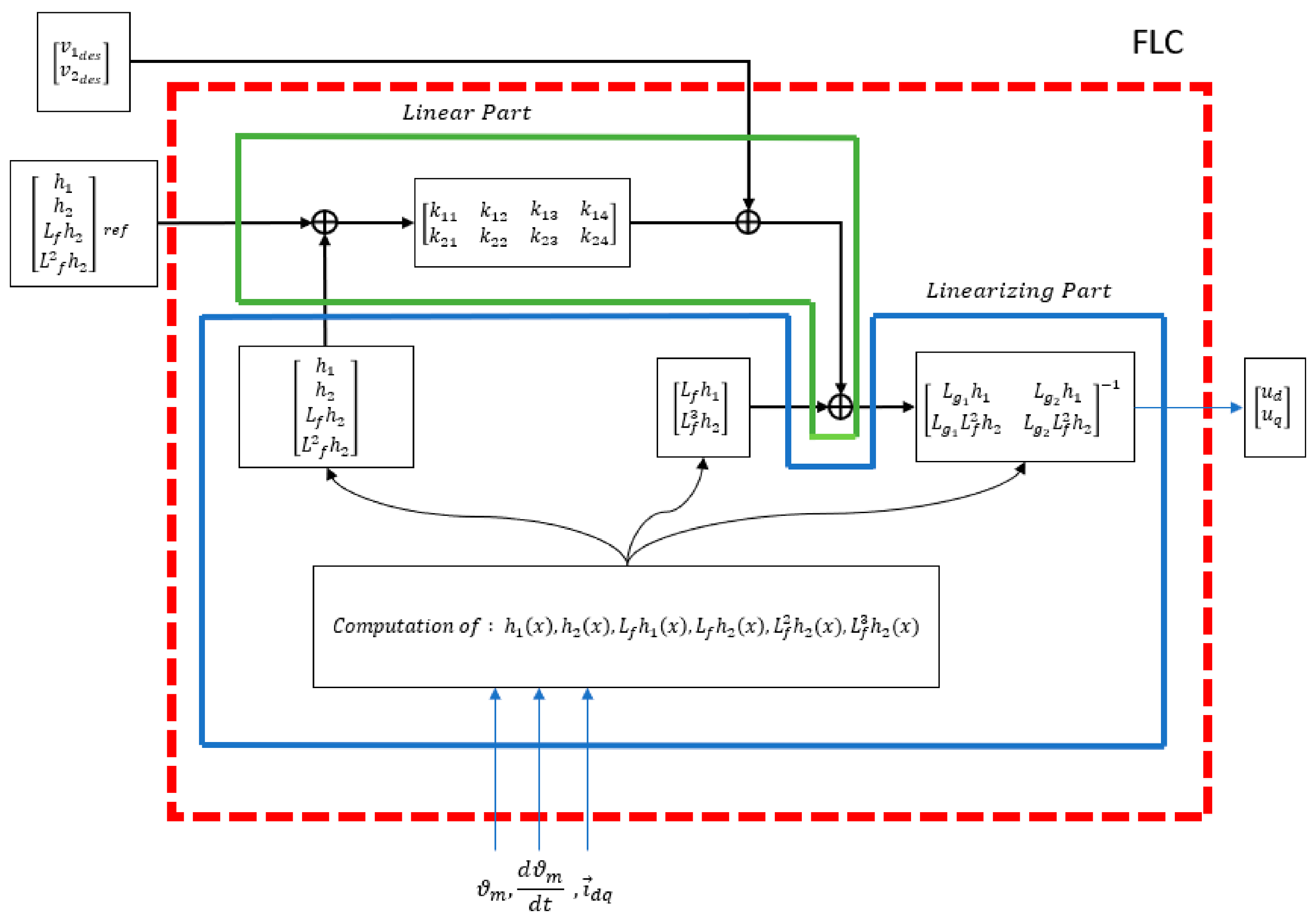 Electronics 14 03950 g007