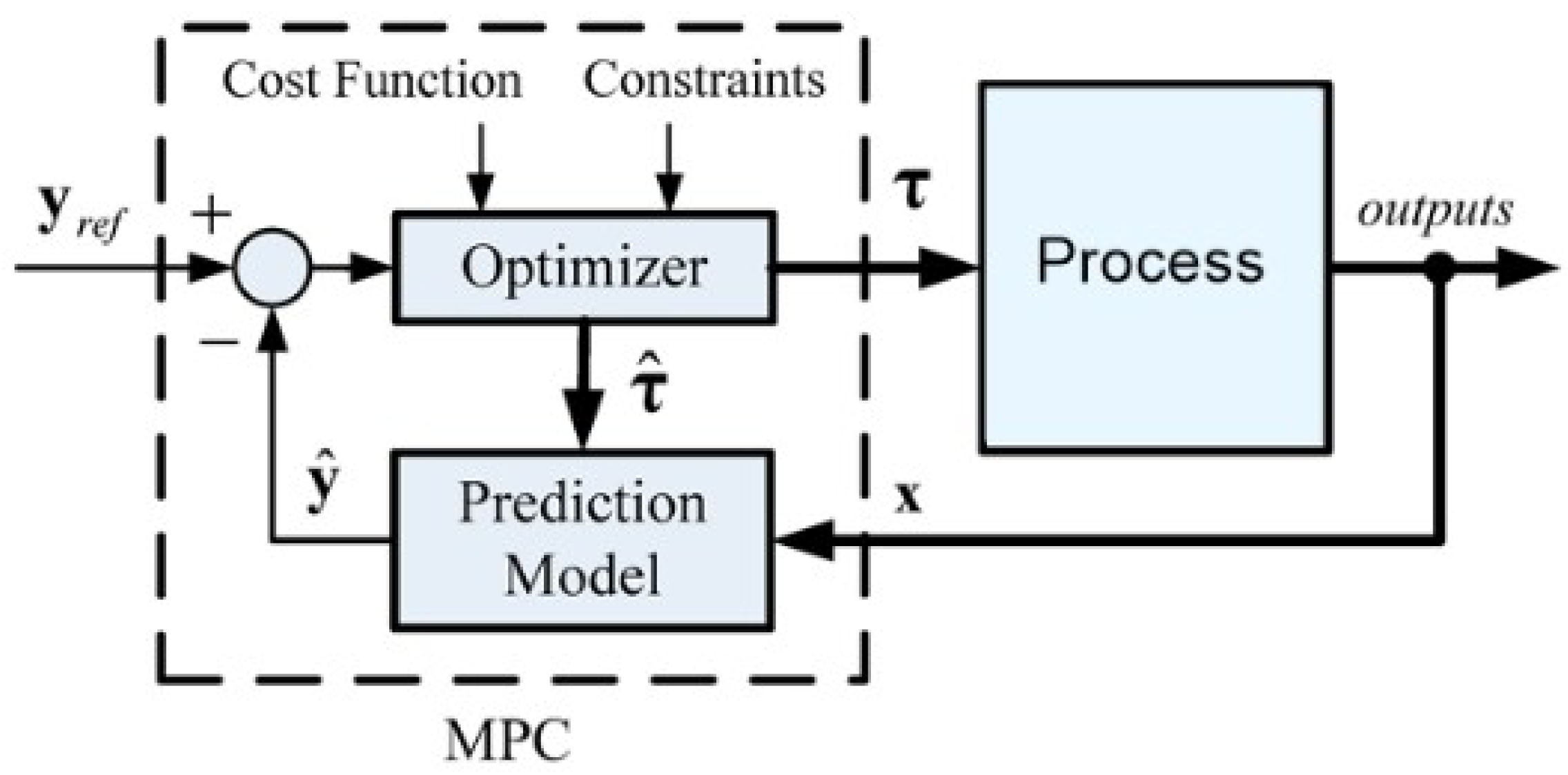 Electronics 14 03950 g008