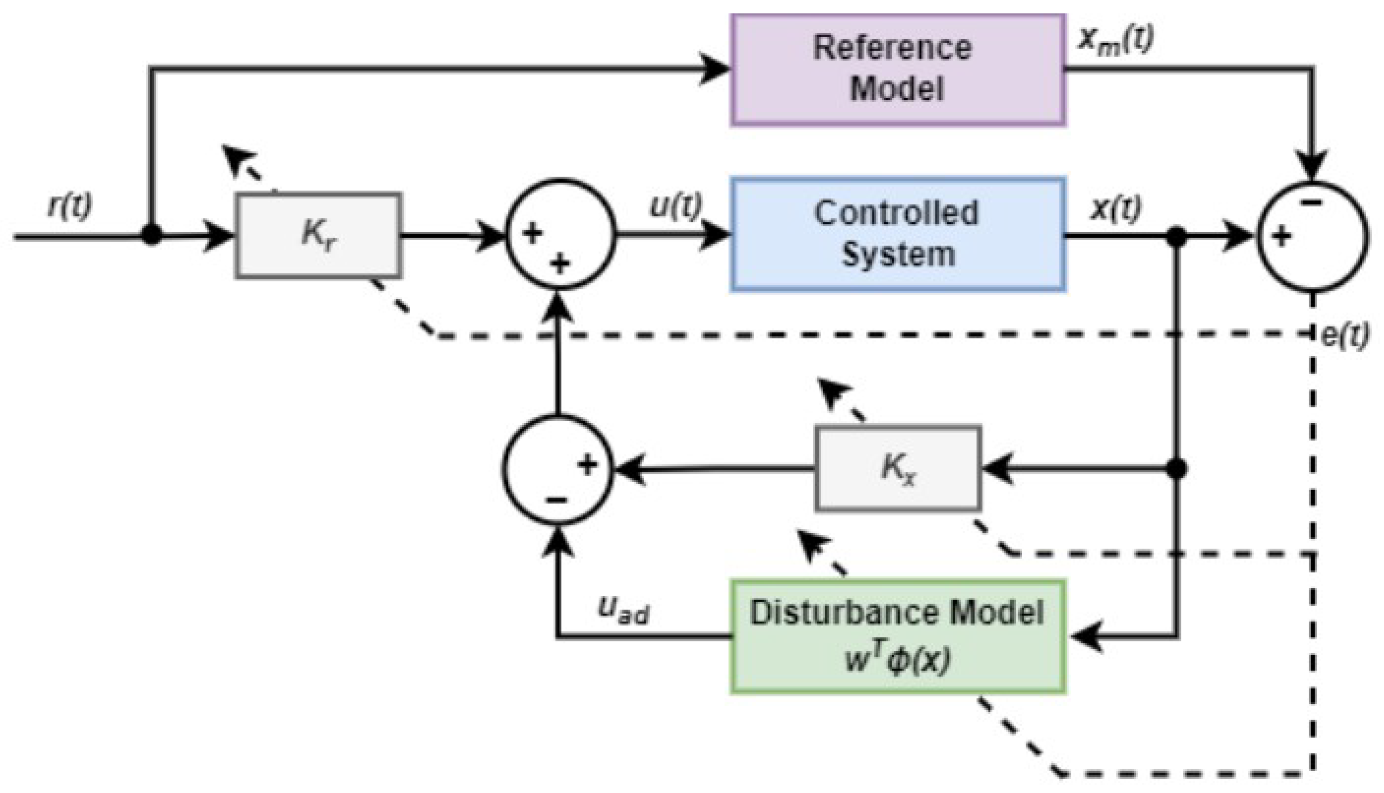 Electronics 14 03950 g010