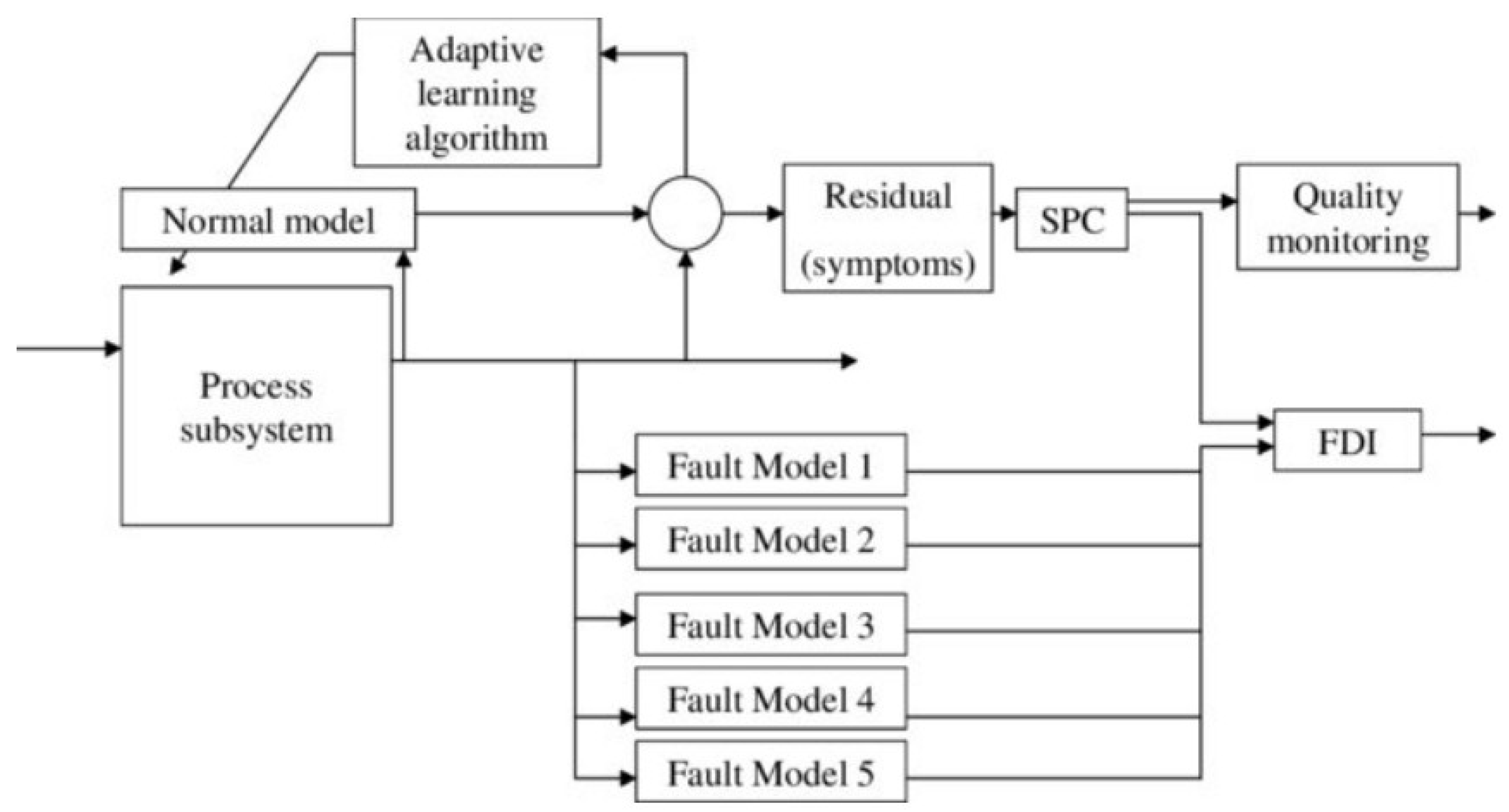 Electronics 14 03950 g013