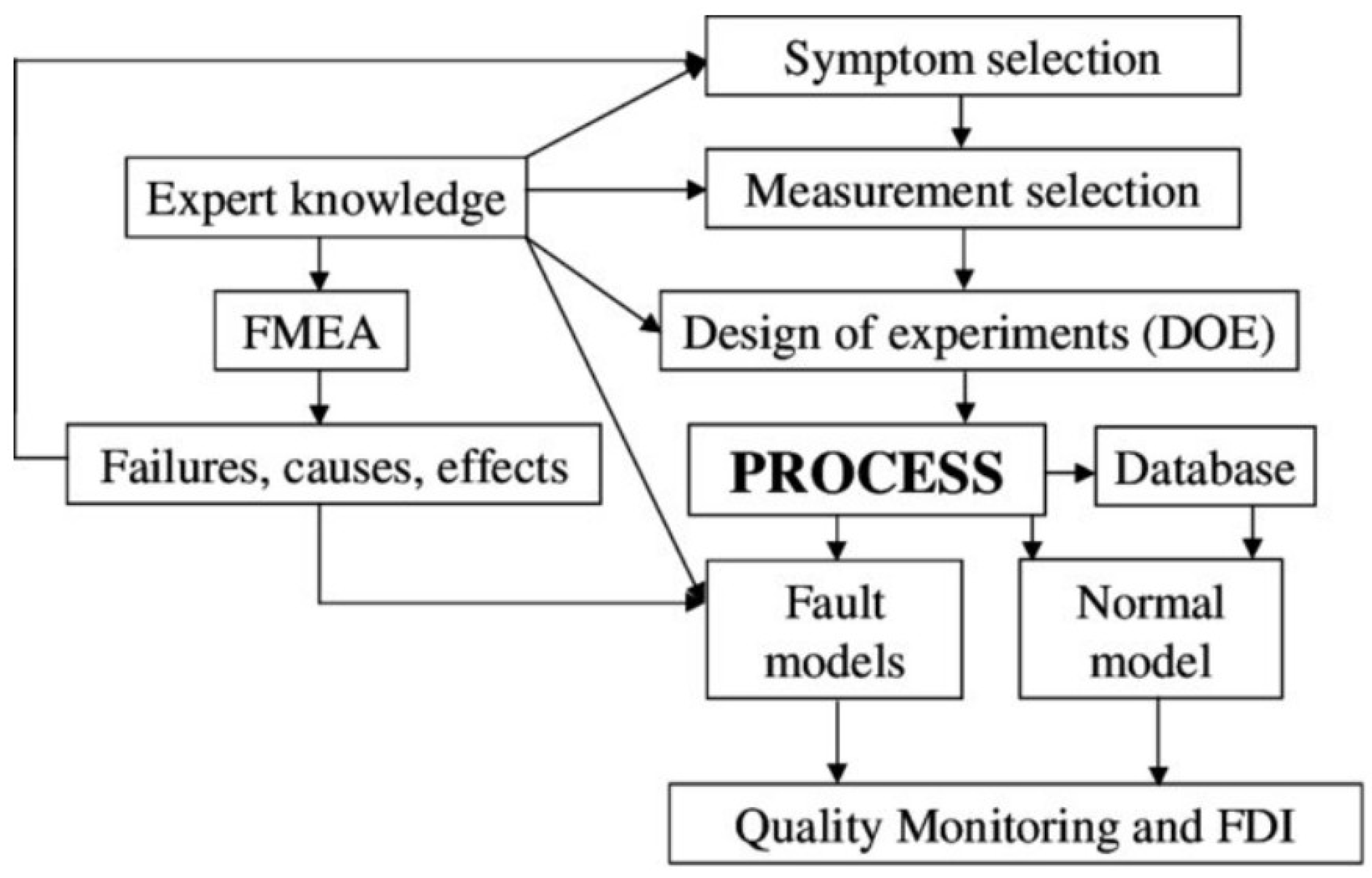 Electronics 14 03950 g014
