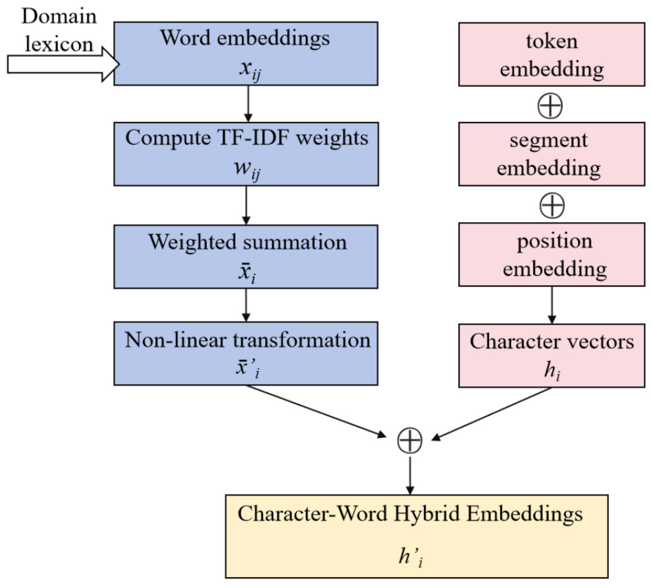 Electronics 14 03951 g002