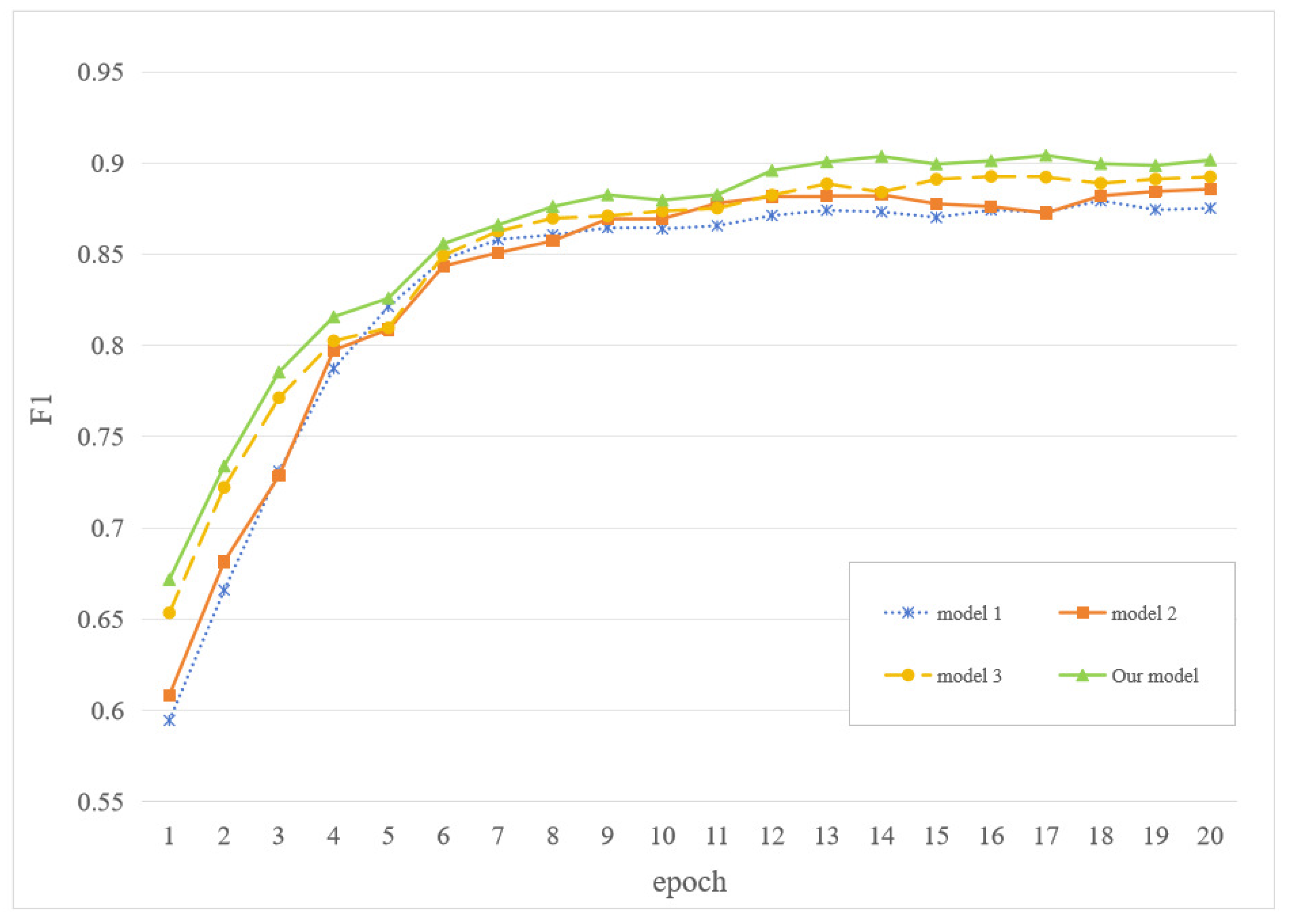 Electronics 14 03951 g005