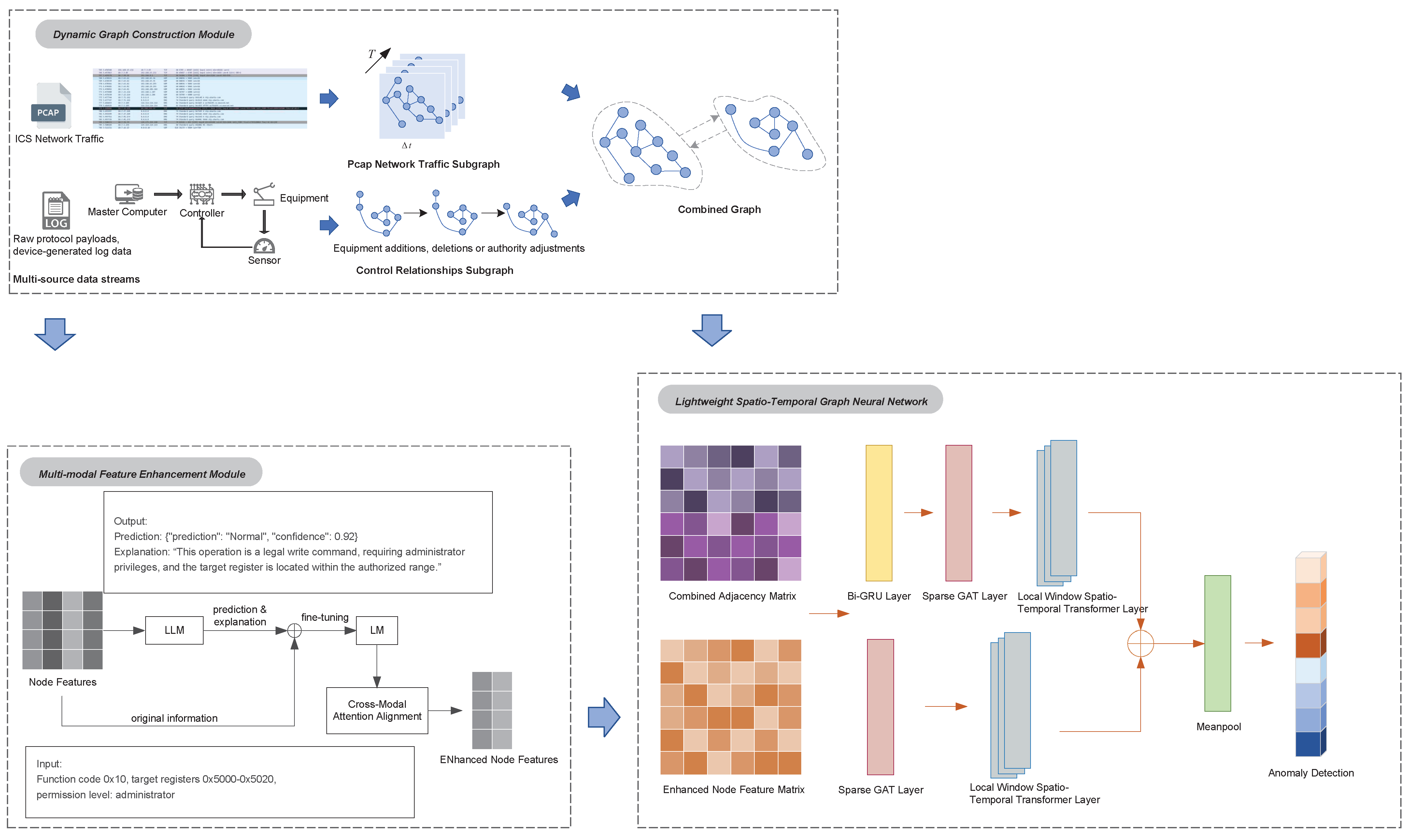 Electronics 14 03952 g001 Electronics 14 03952 g001