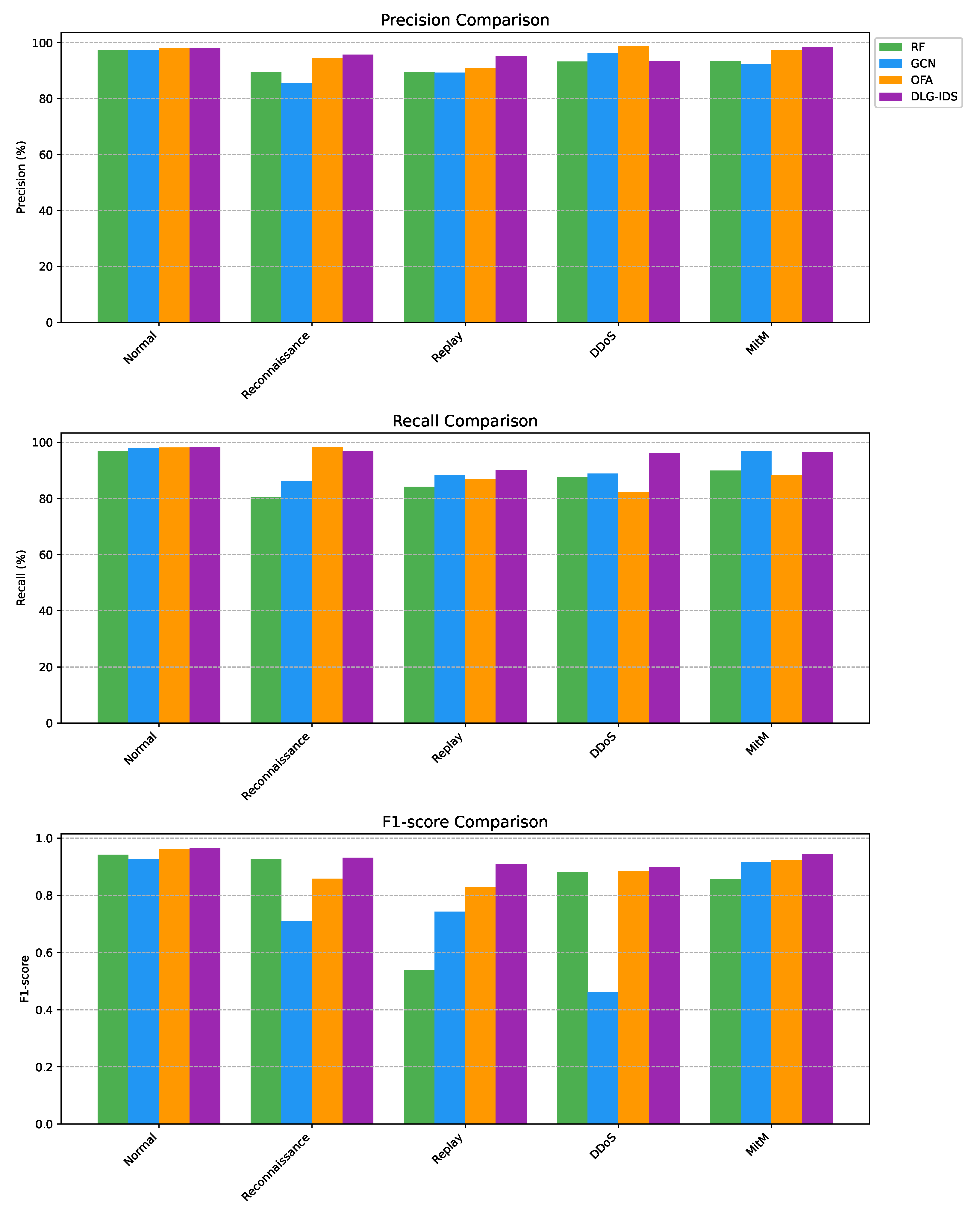 Electronics 14 03952 g011 Electronics 14 03952 g011