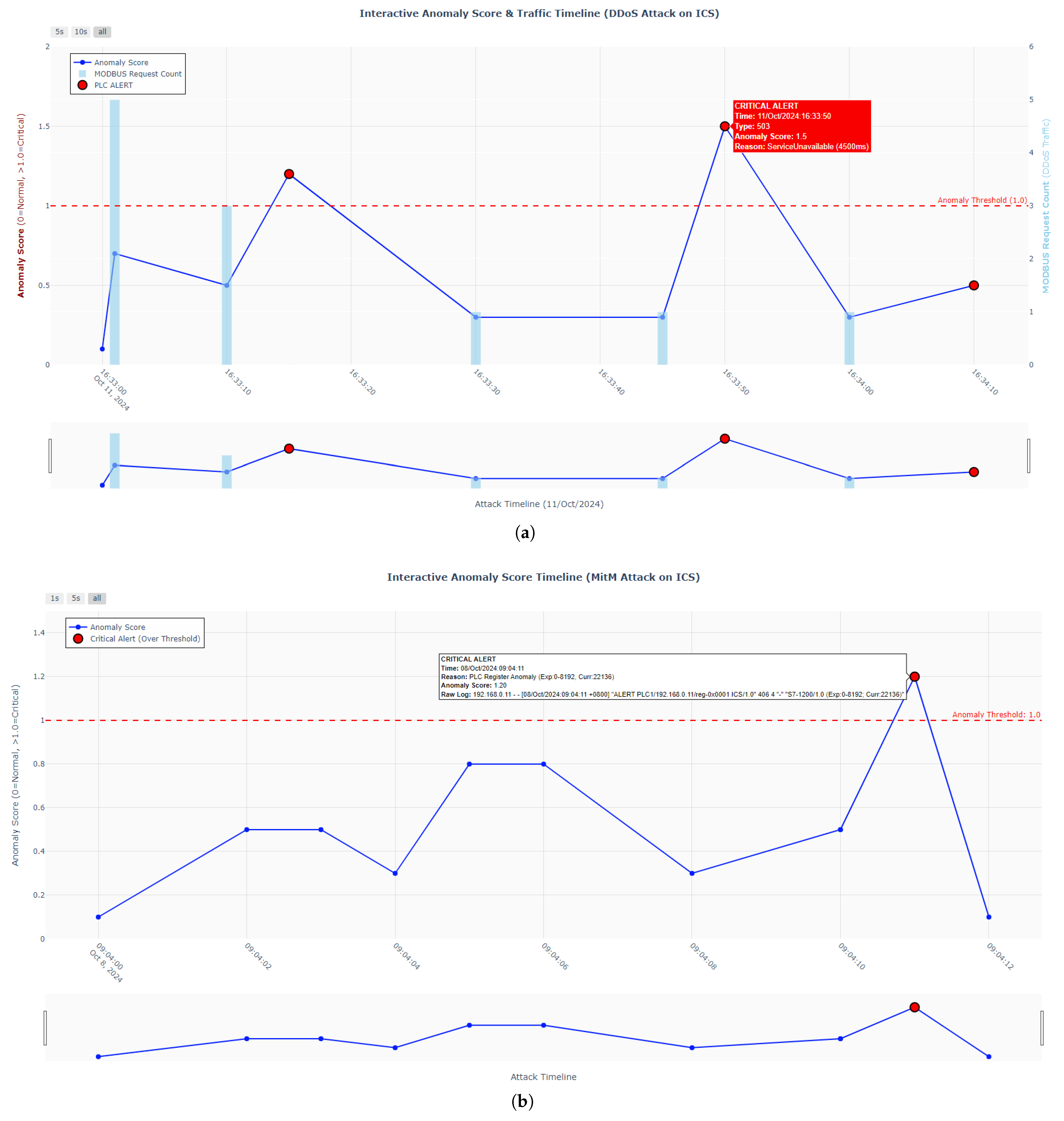 Electronics 14 03952 g015 Electronics 14 03952 g015