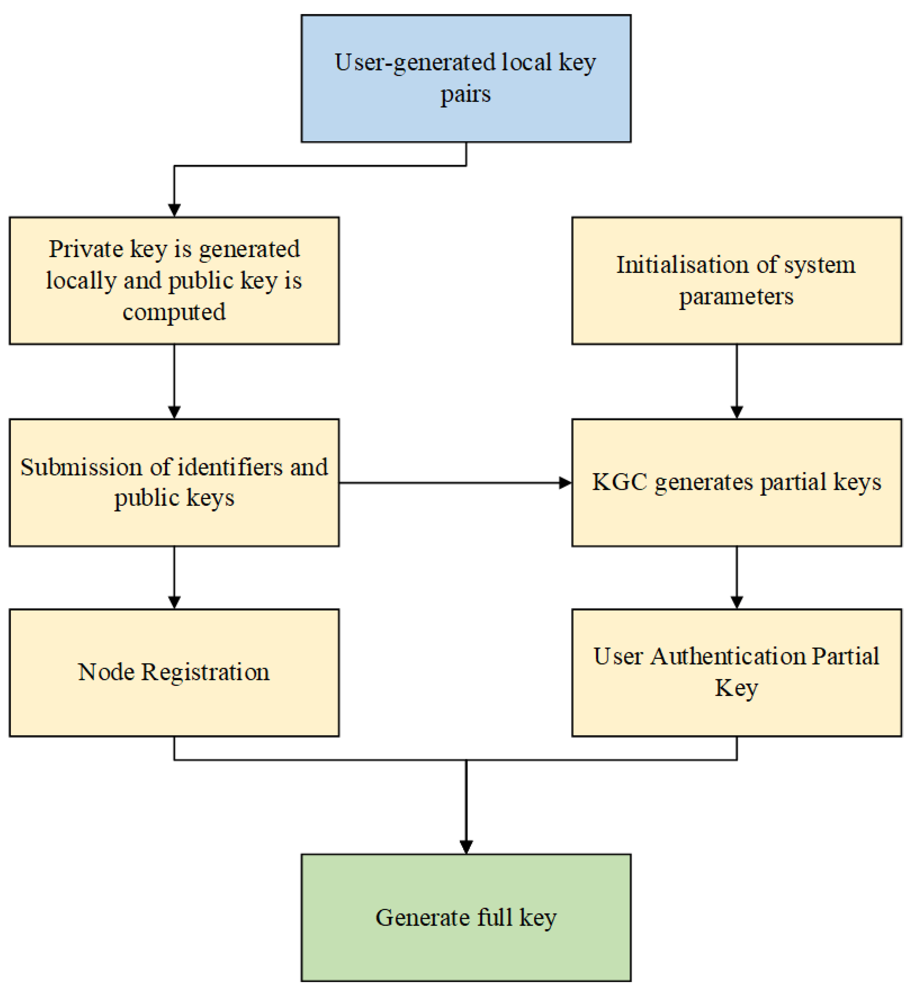 Electronics 14 03954 g002 Electronics 14 03954 g002