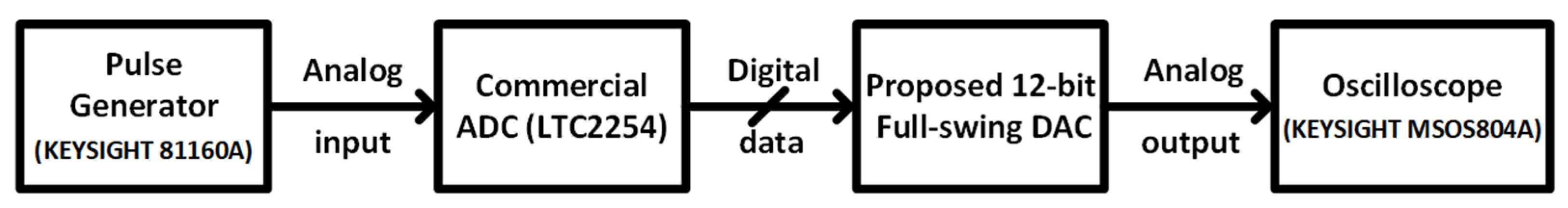 Electronics 14 03955 g010 Electronics 14 03955 g010