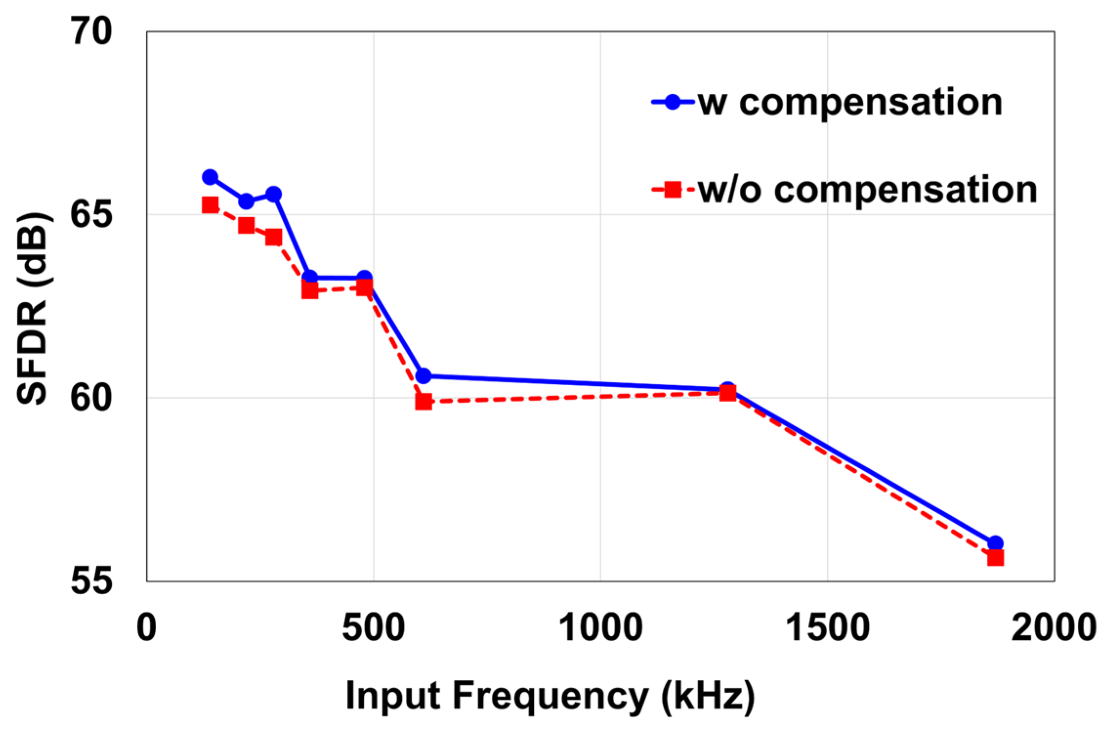 Electronics 14 03955 g012 Electronics 14 03955 g012