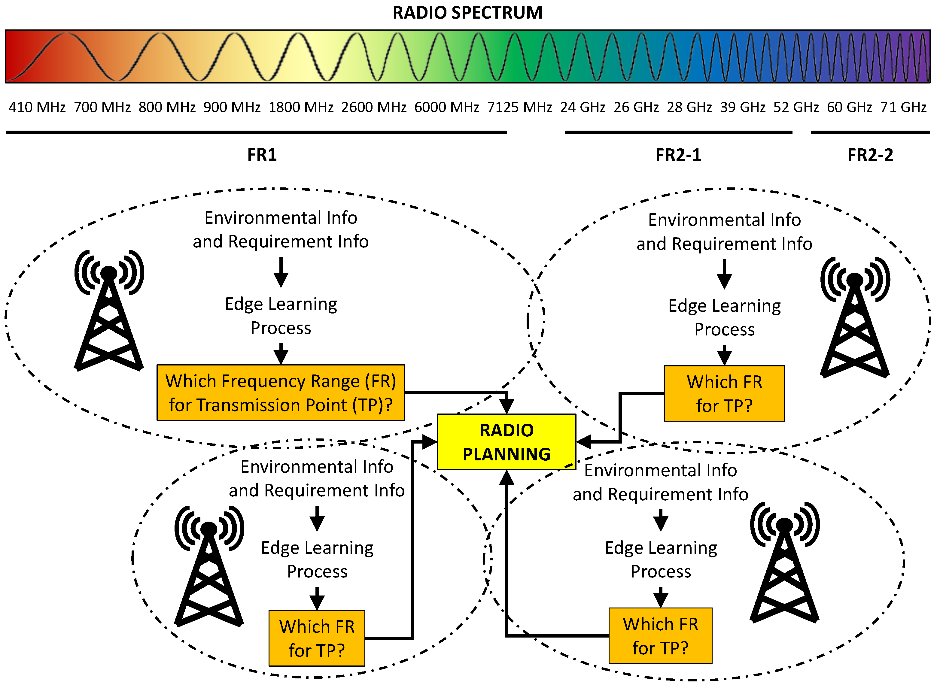 Electronics 14 03956 g001