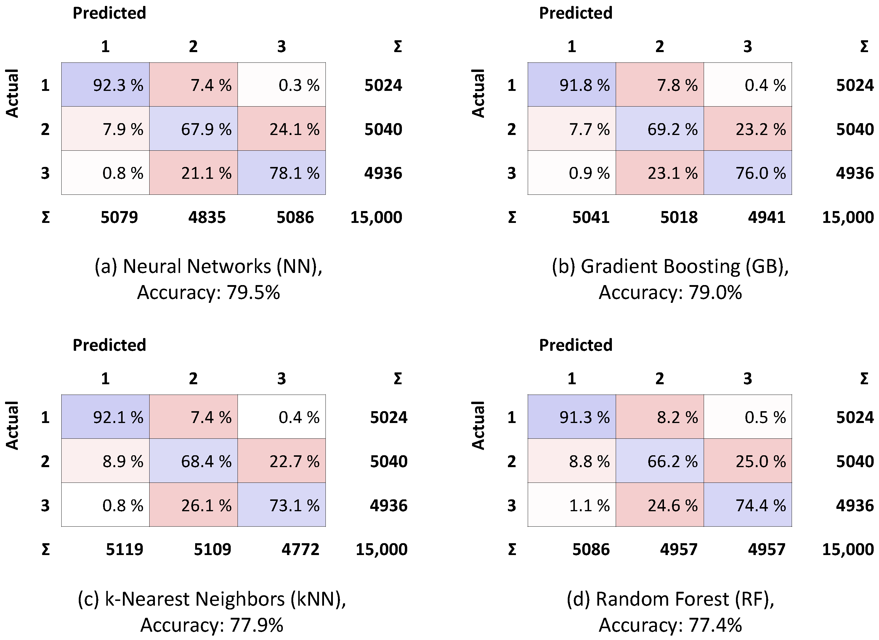 Electronics 14 03956 g005