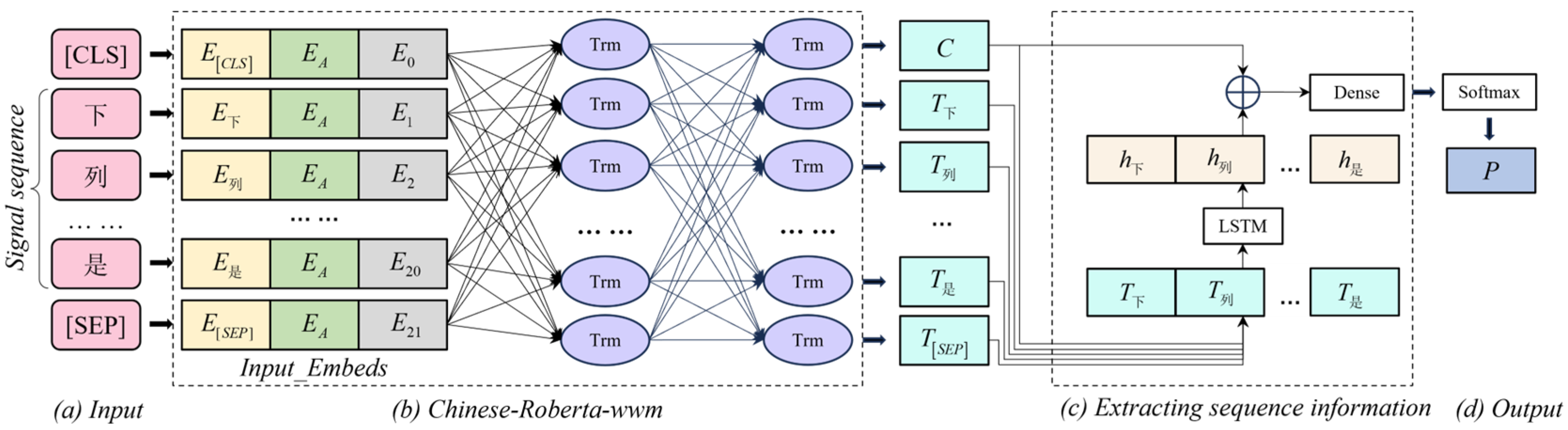 Electronics 14 03957 g003