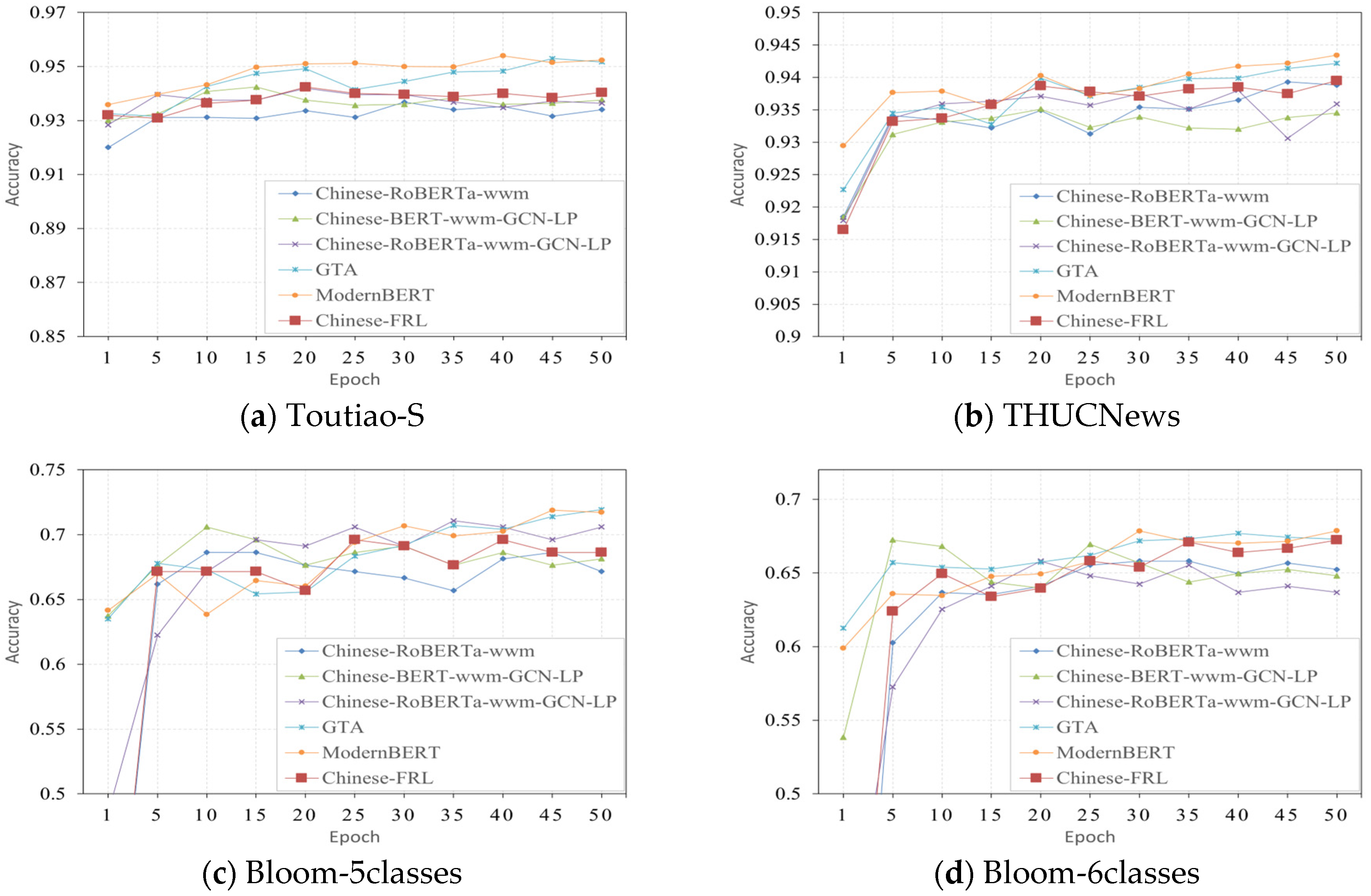 Electronics 14 03957 g005