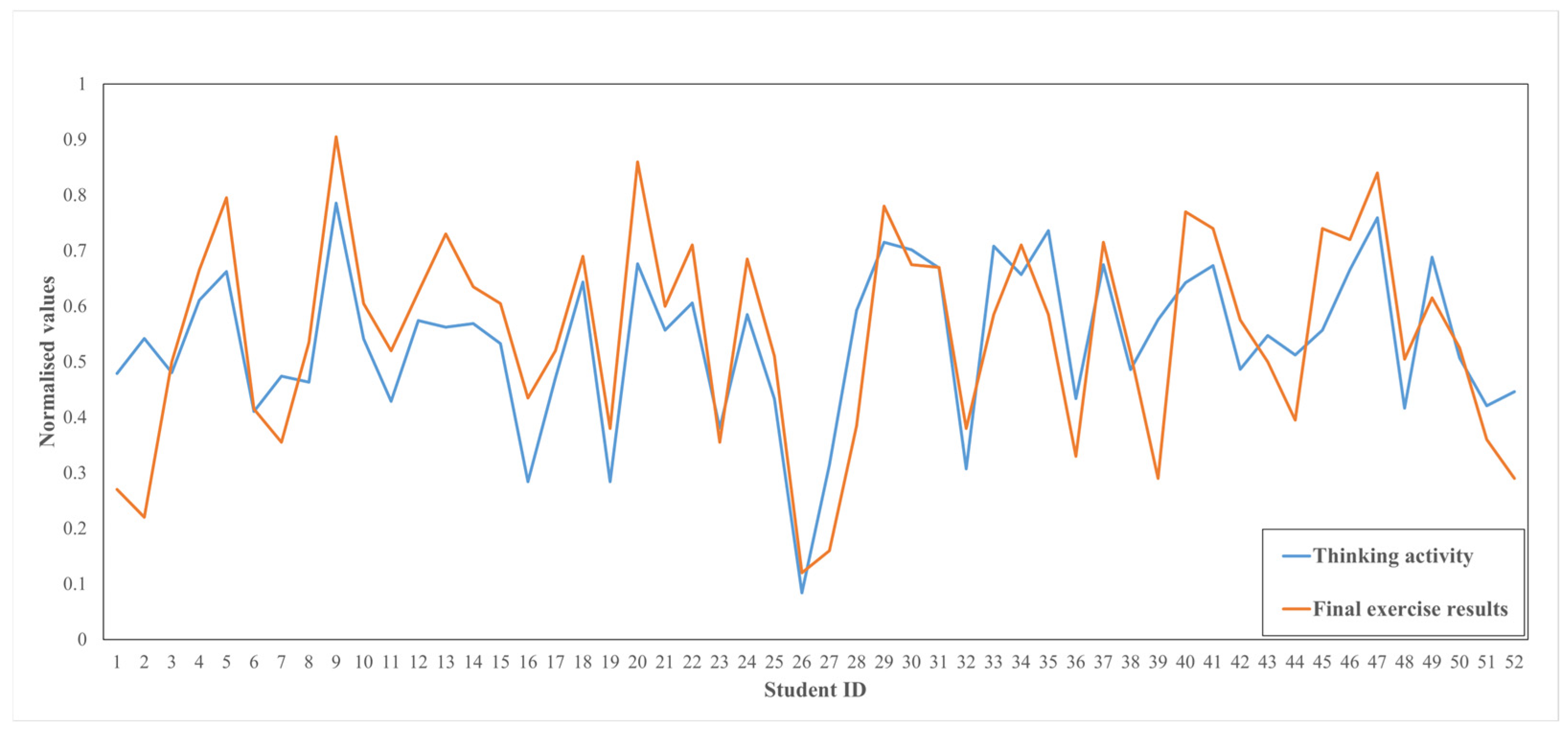 Electronics 14 03957 g010