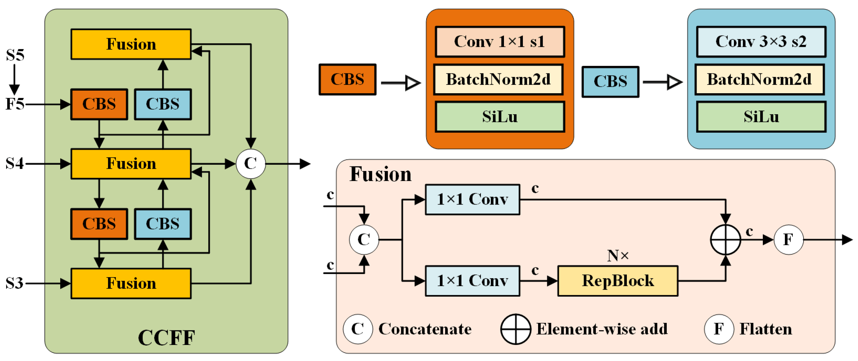 Electronics 14 03960 g003 Electronics 14 03960 g003