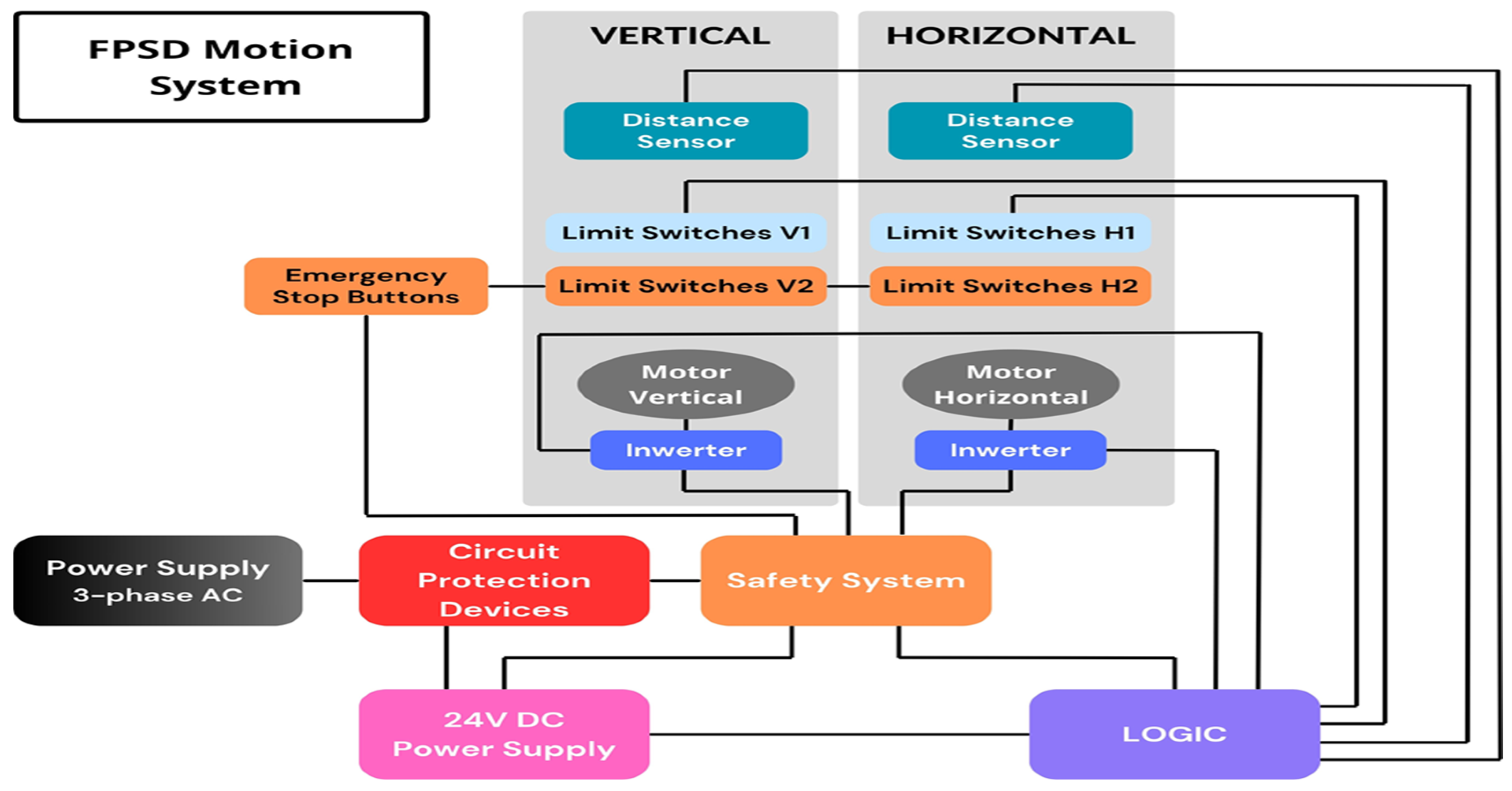 Electronics 14 03961 g003
