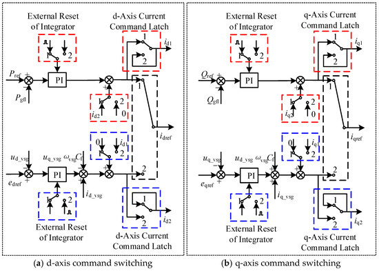 Disturbance-Free Switching Control Strategy for Grid-Following/Grid ...