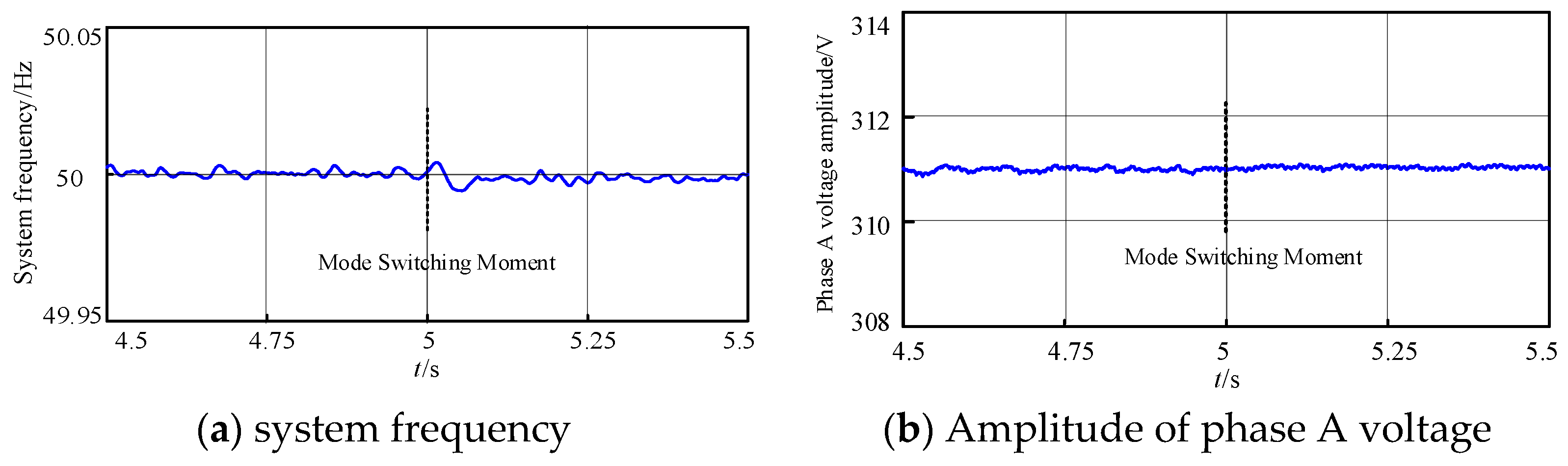Electronics 14 03963 g022 Electronics 14 03963 g022