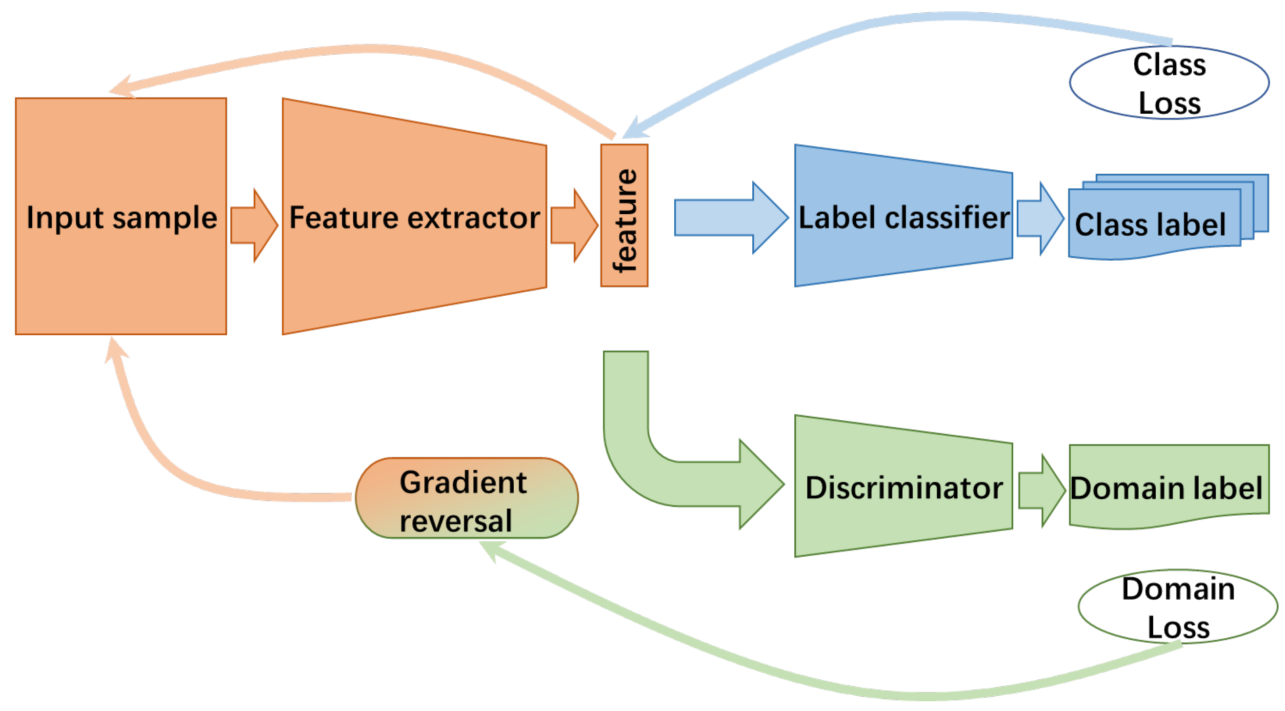 Electronics 14 03964 g005