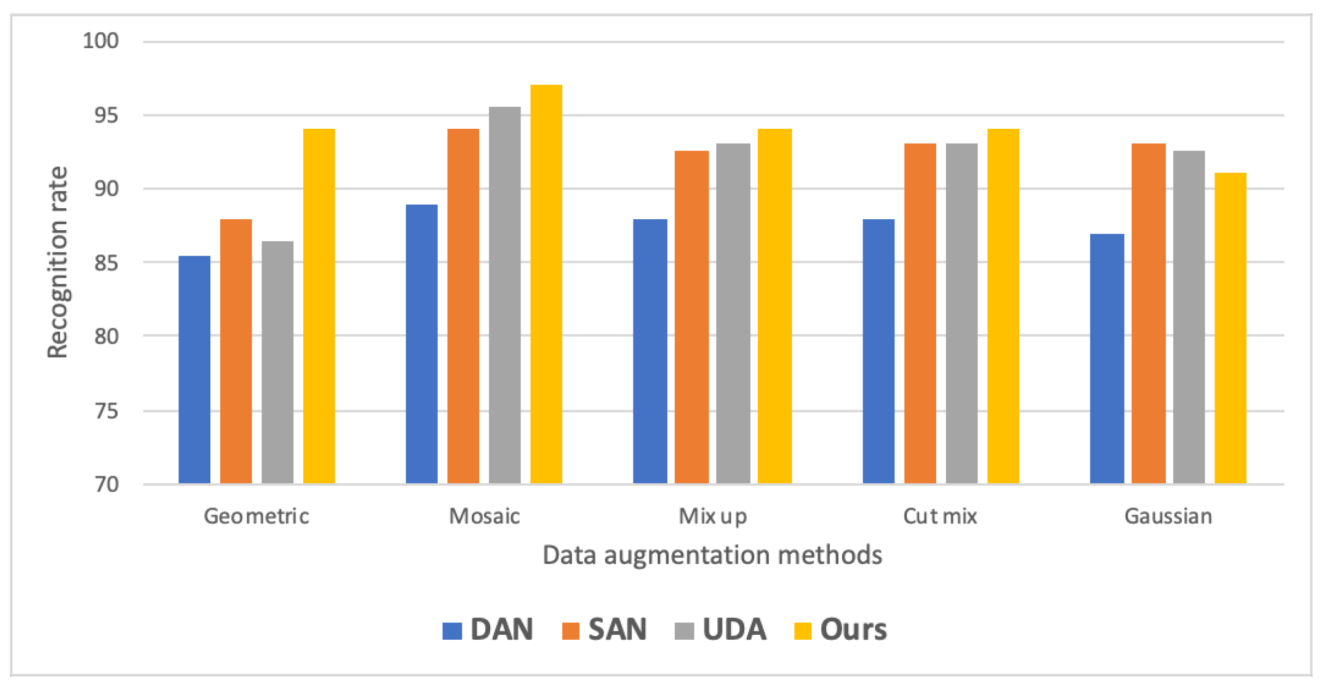 Electronics 14 03964 g007