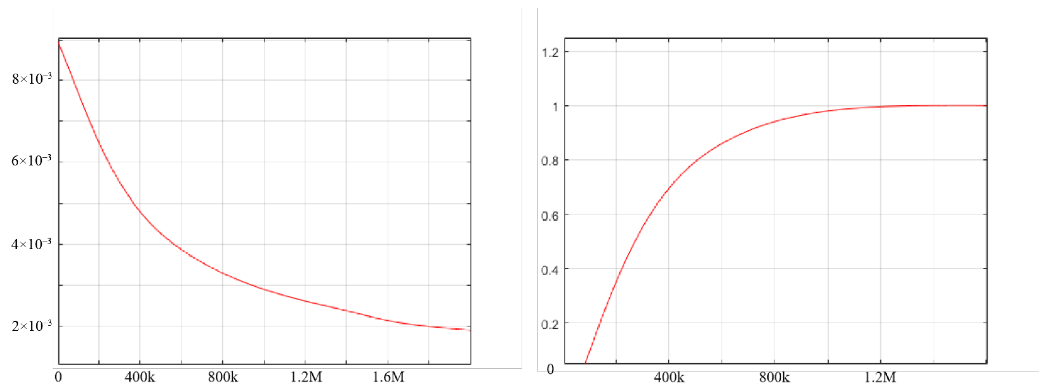 Electronics 14 03964 g009