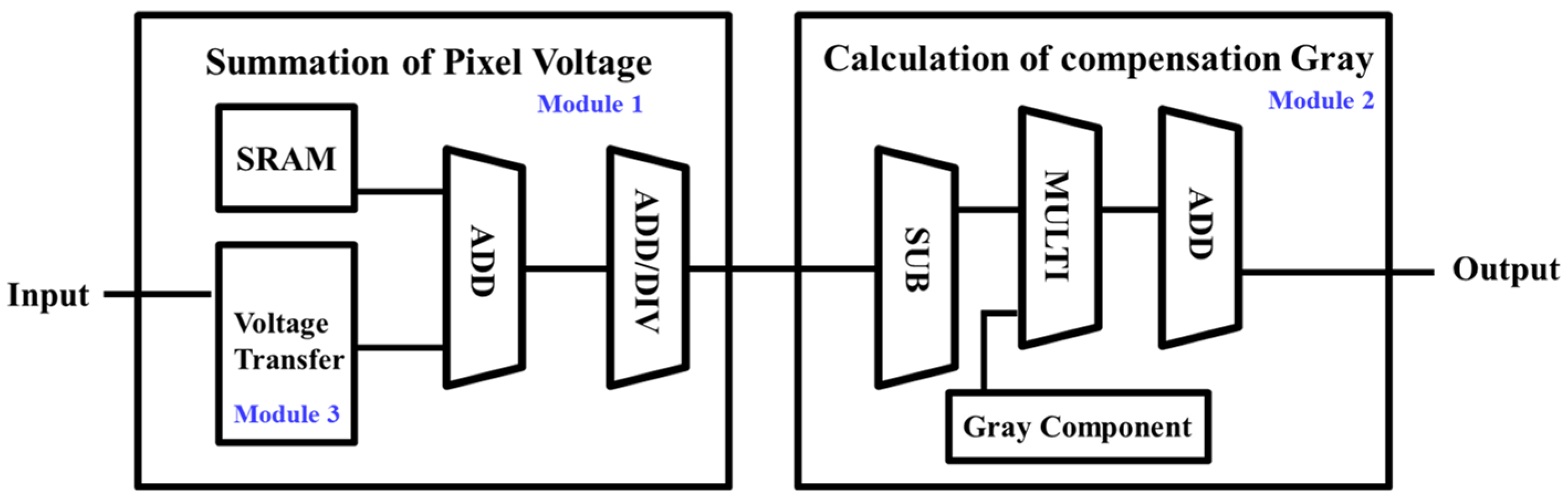 Electronics 14 03965 g008 Electronics 14 03965 g008
