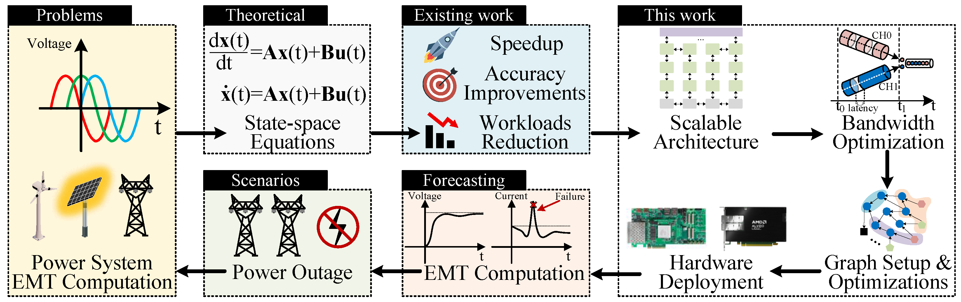 Electronics 14 03966 g001