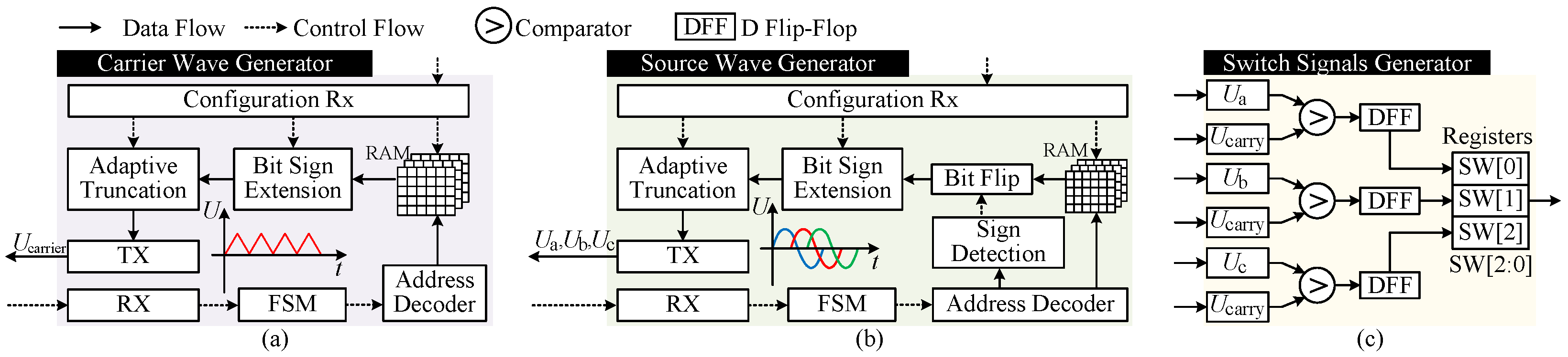 Electronics 14 03966 g003