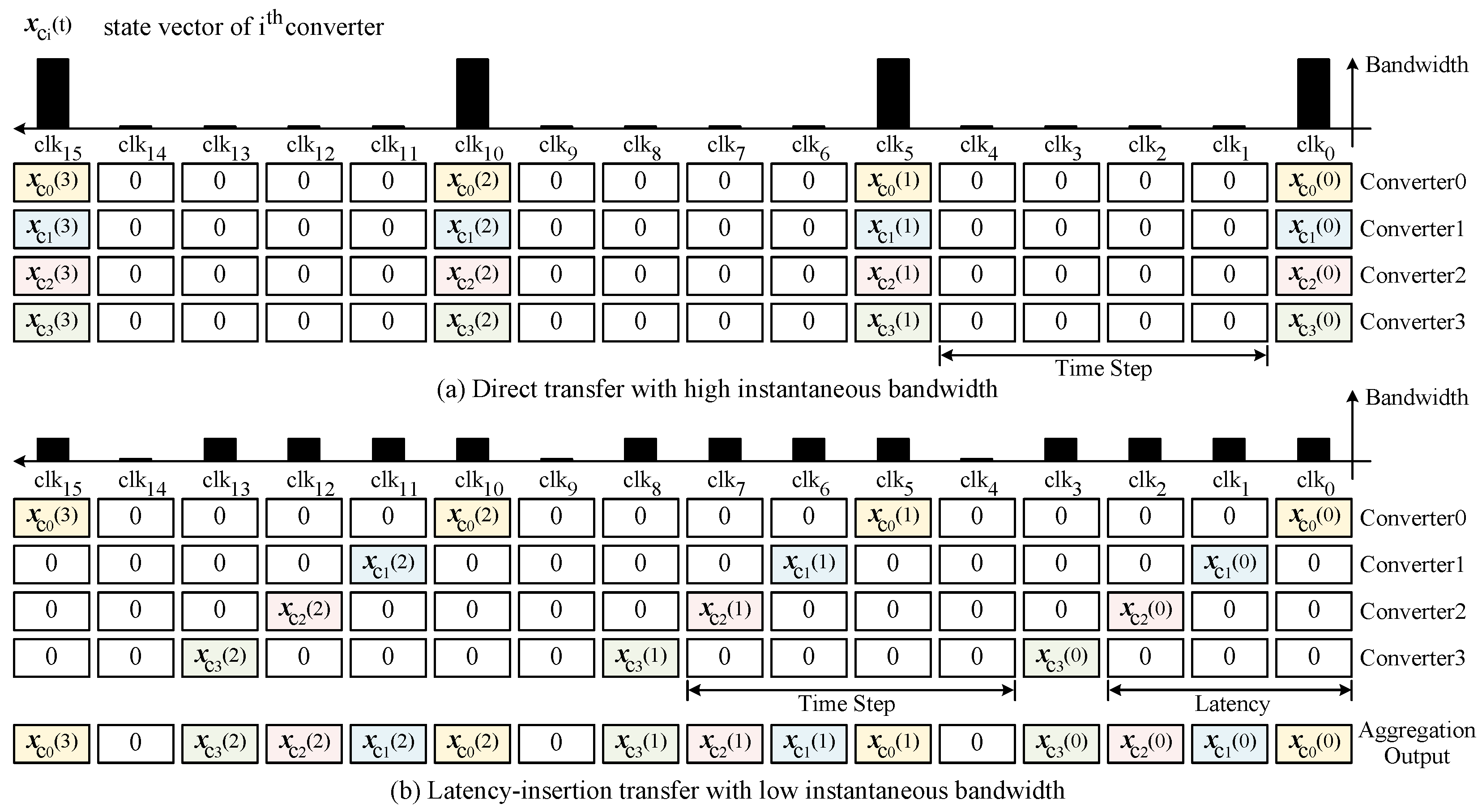 Electronics 14 03966 g007